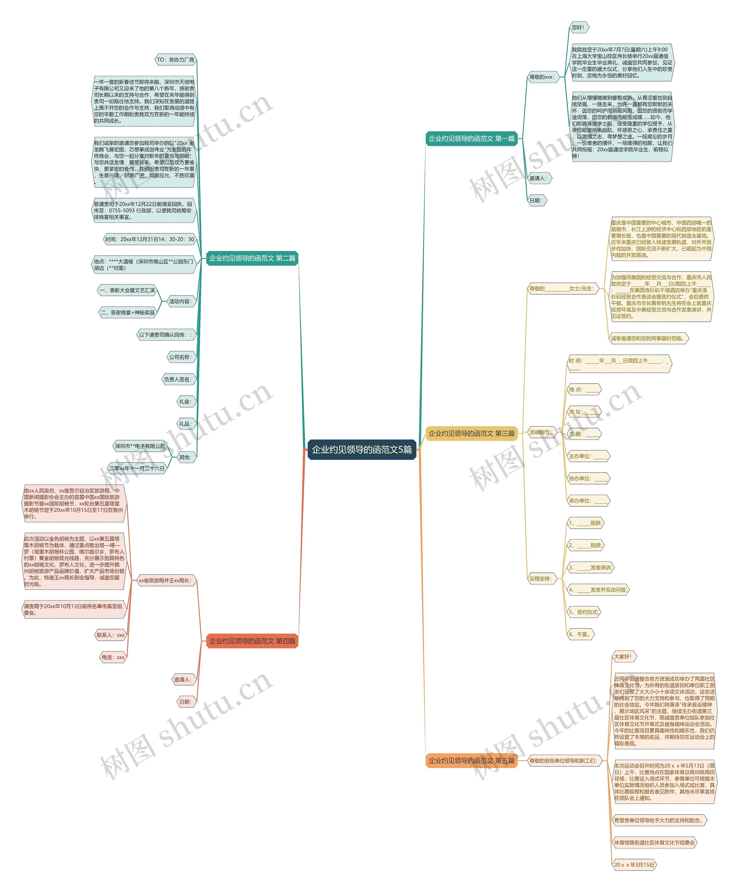 企业约见领导的函范文5篇思维导图