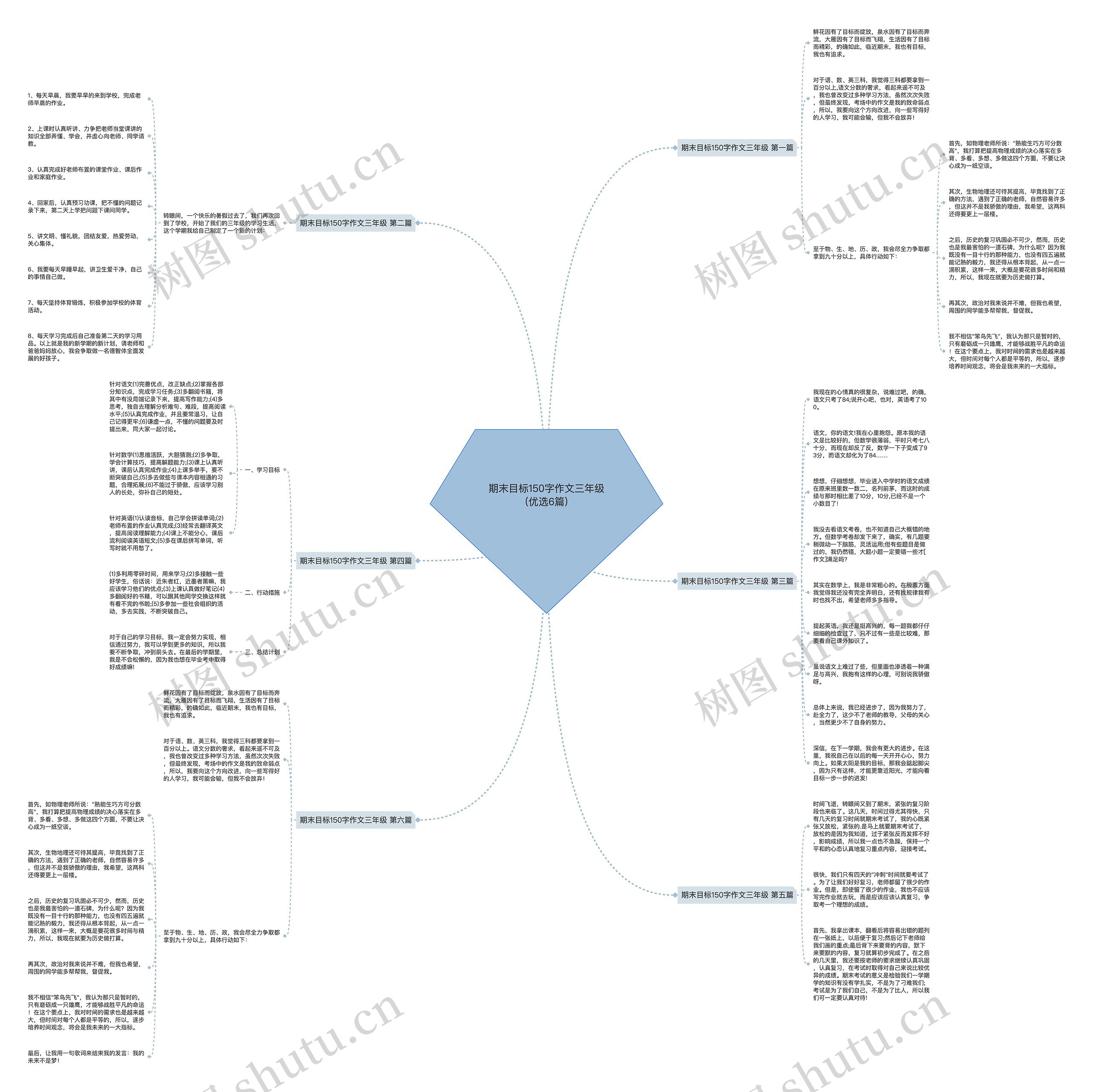 期末目标150字作文三年级(优选6篇)思维导图