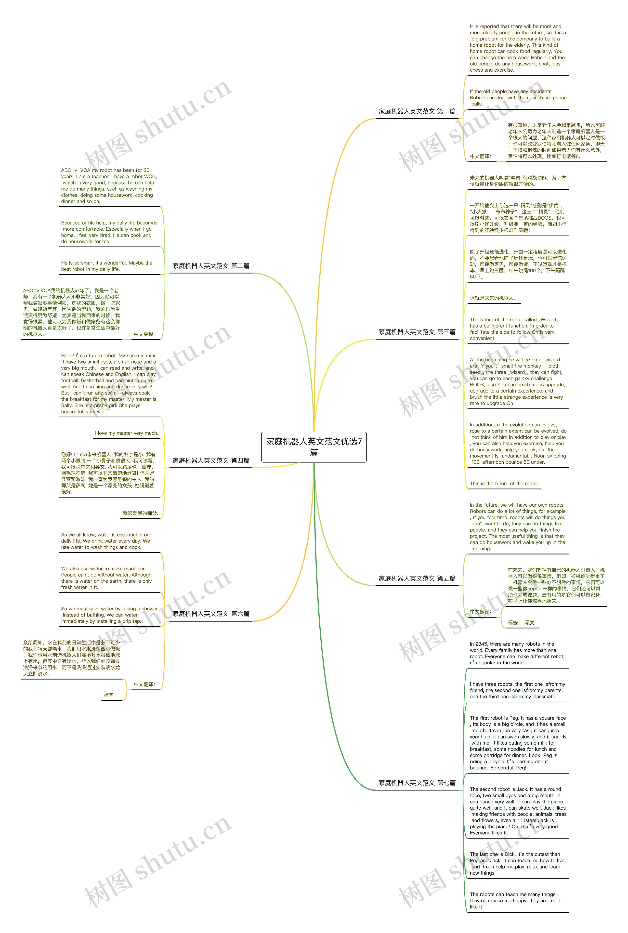 家庭机器人英文范文优选7篇思维导图