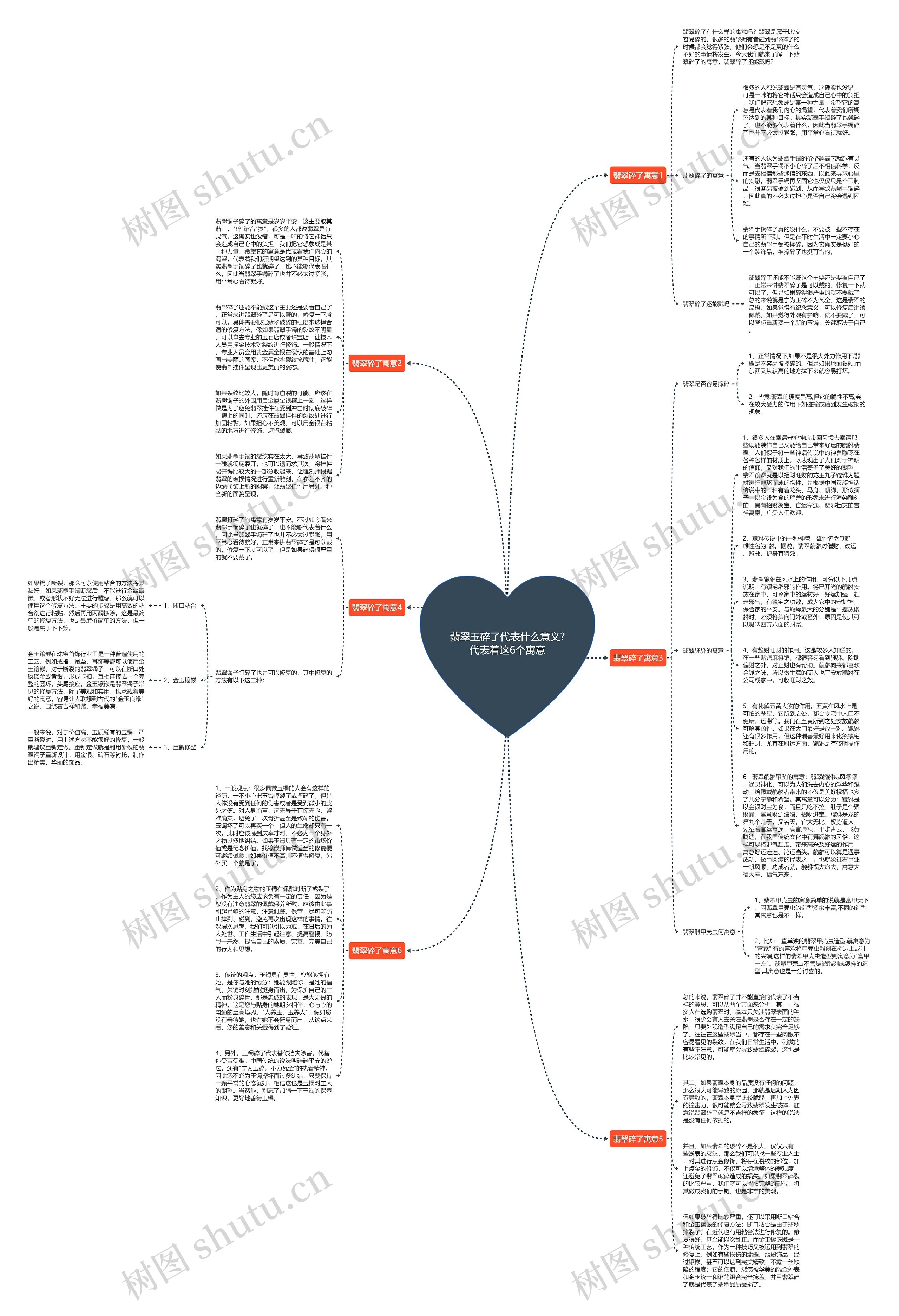 翡翠玉碎了代表什么意义?代表着这6个寓意思维导图
