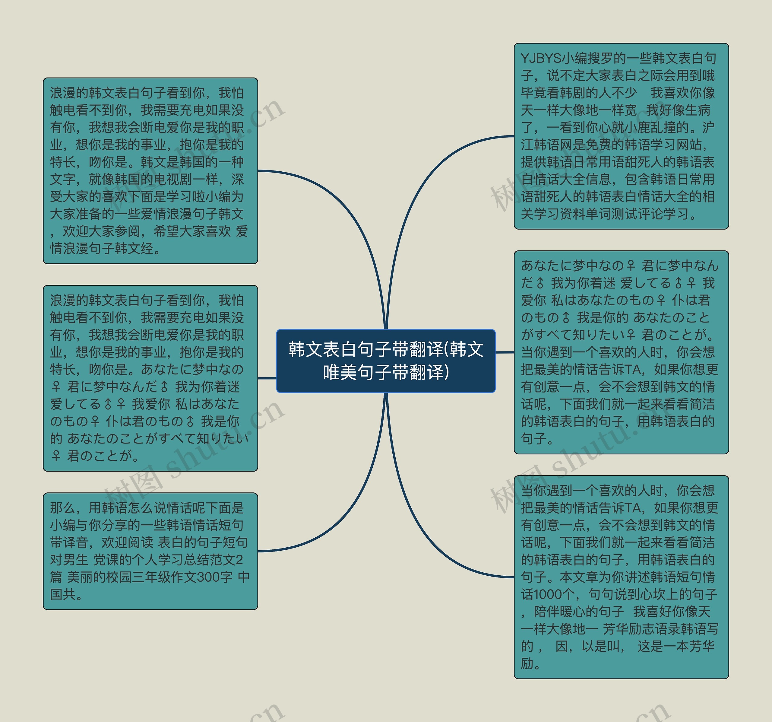 韩文表白句子带翻译(韩文唯美句子带翻译)