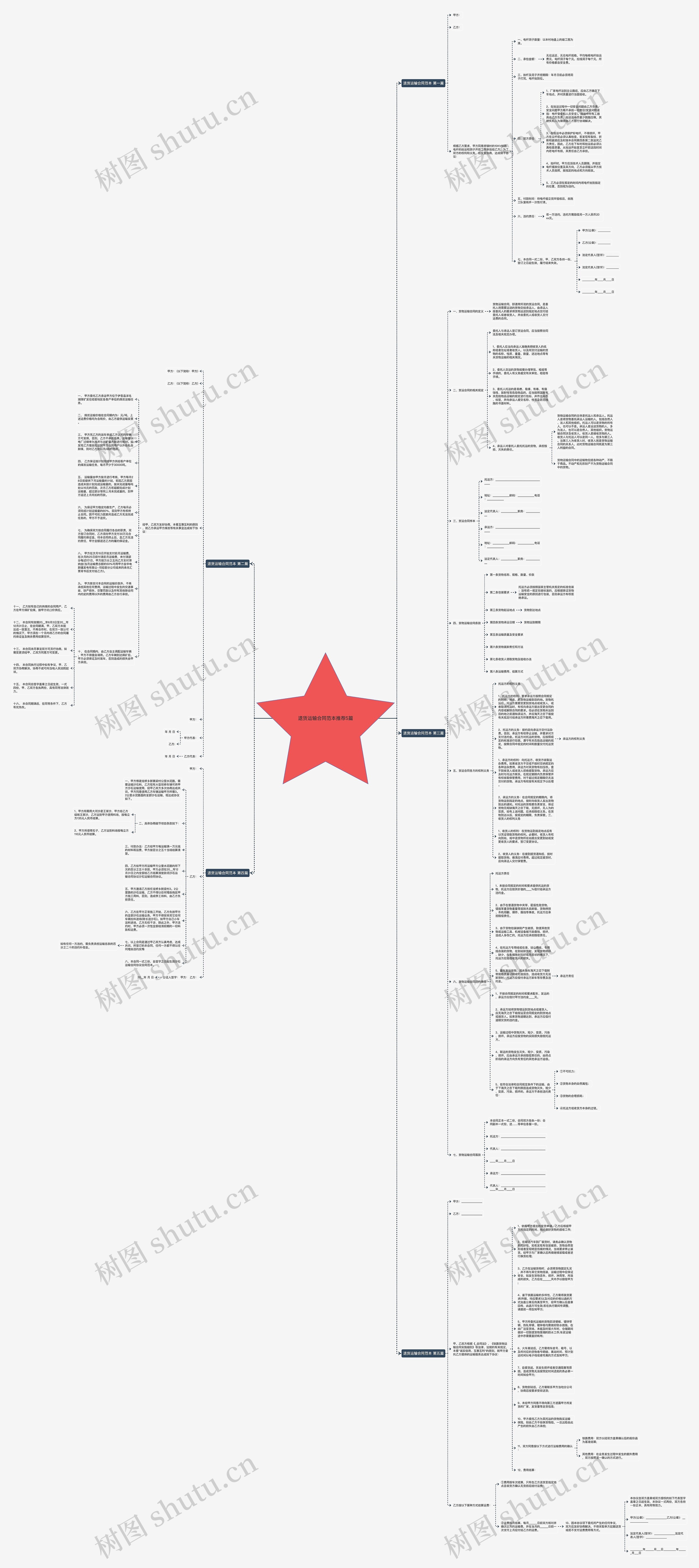 退货运输合同范本推荐5篇思维导图