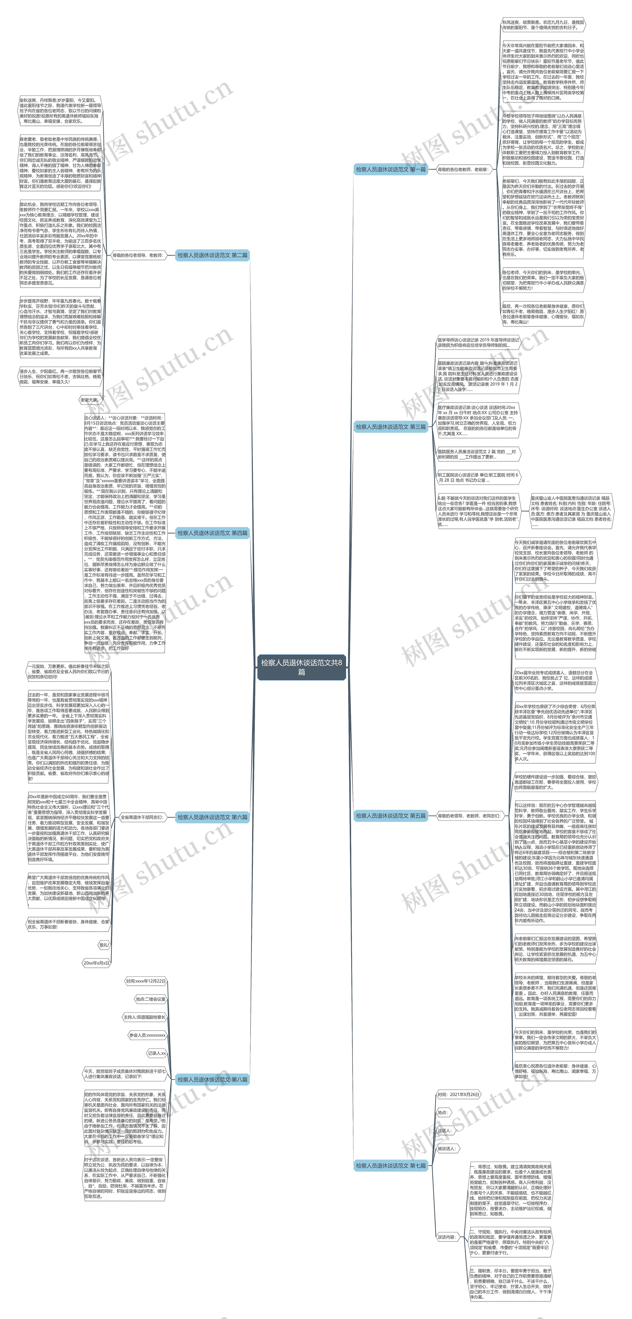 检察人员退休谈话范文共8篇思维导图