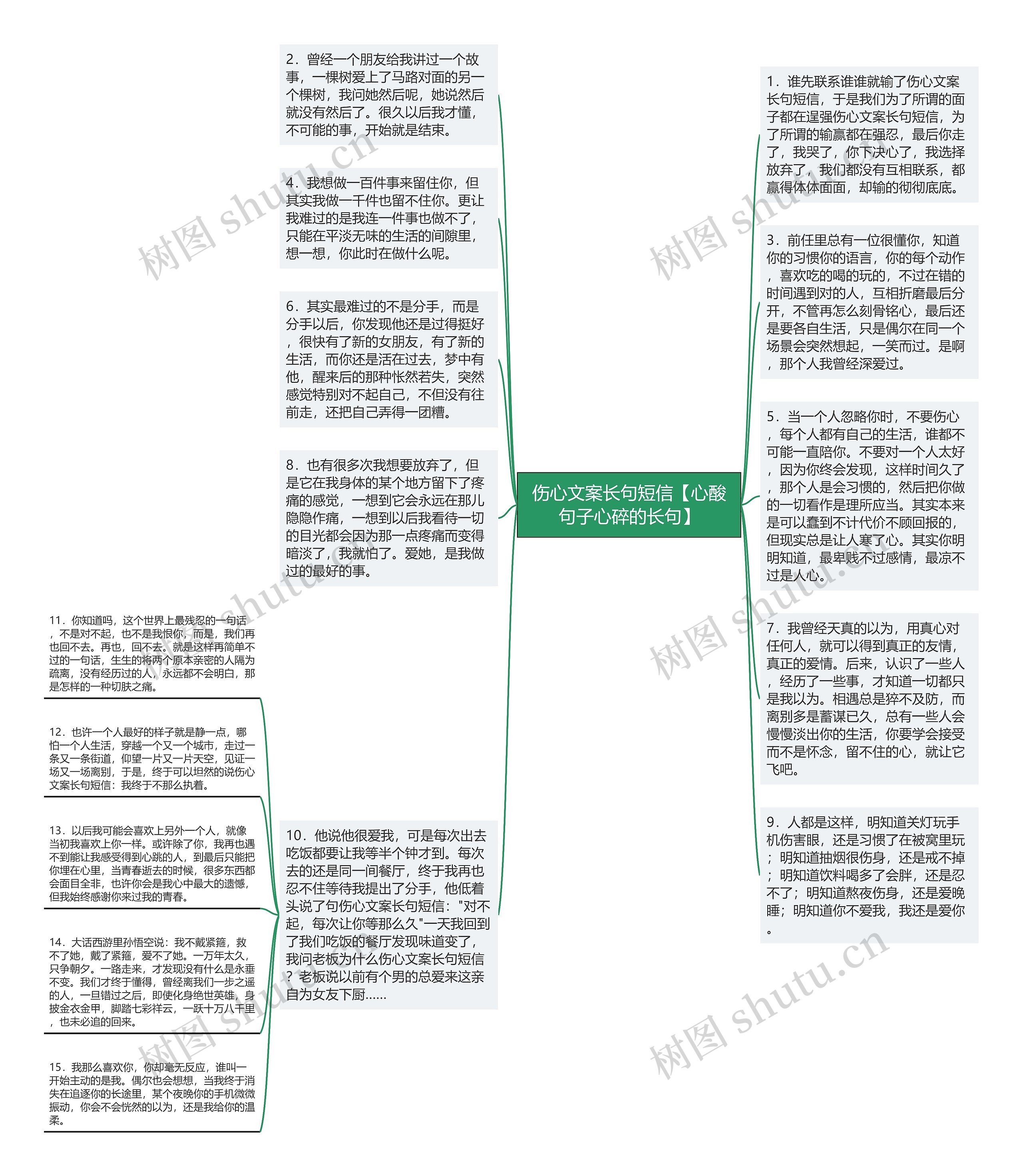 伤心文案长句短信【心酸句子心碎的长句】思维导图