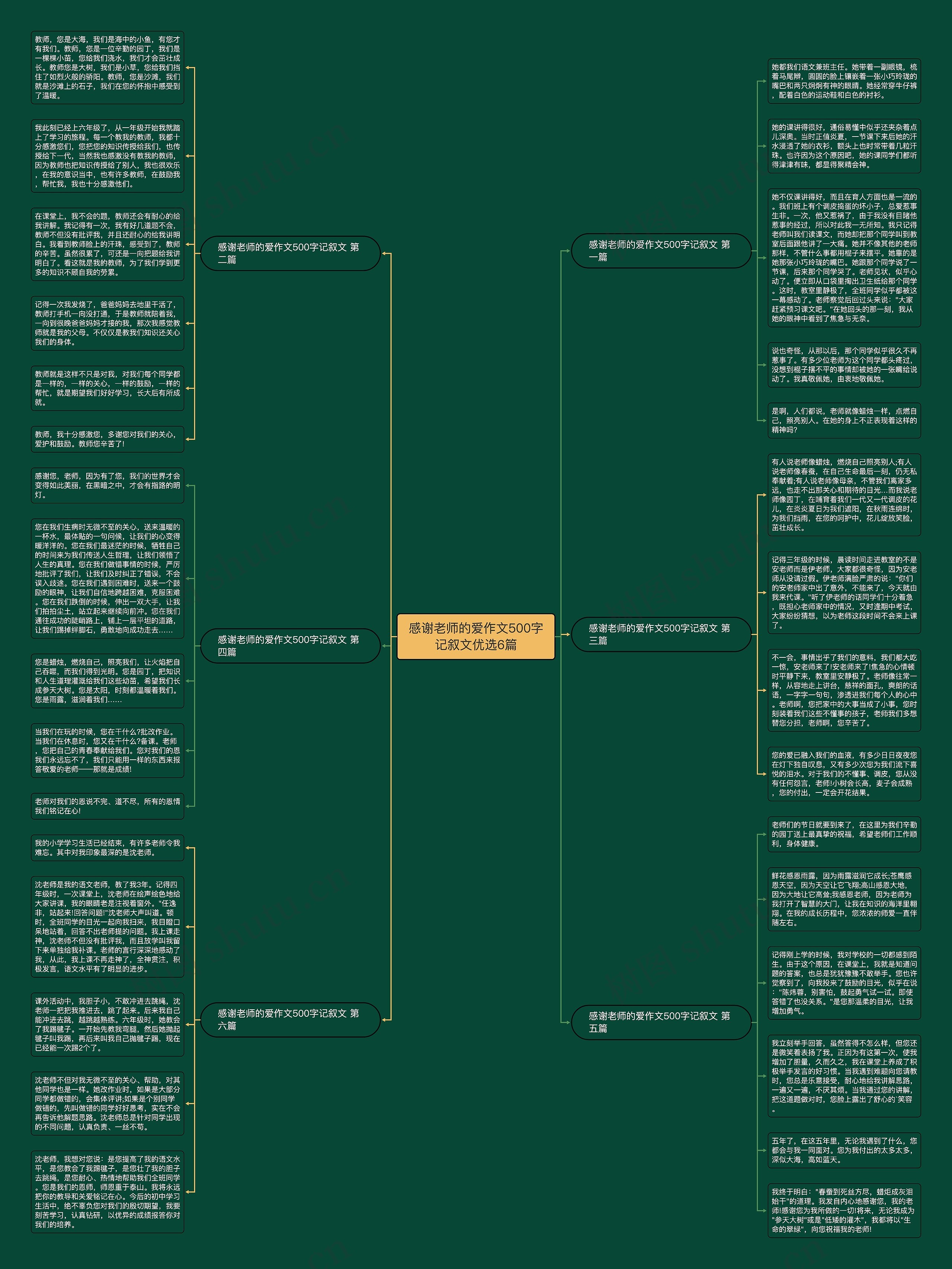 感谢老师的爱作文500字记叙文优选6篇思维导图