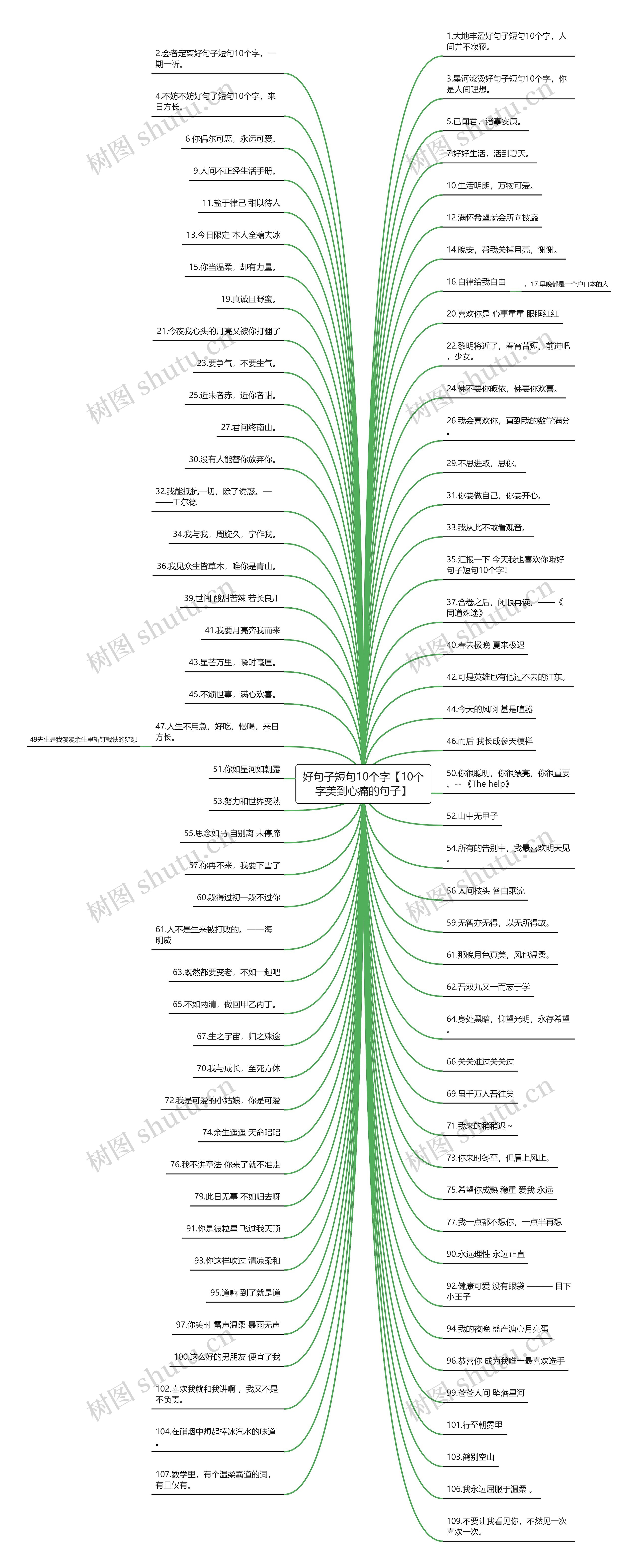 好句子短句10个字【10个字美到心痛的句子】思维导图