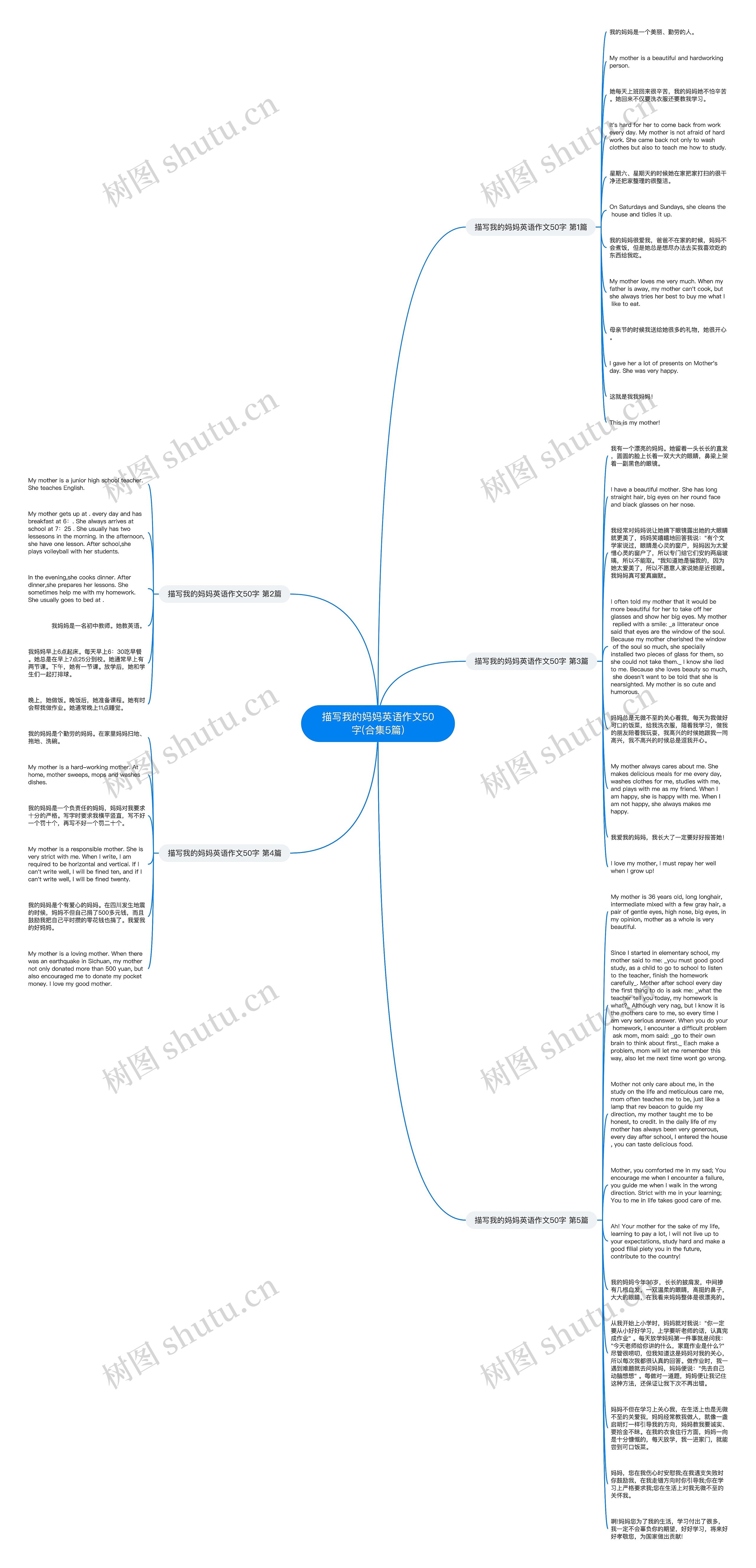 描写我的妈妈英语作文50字(合集5篇)思维导图