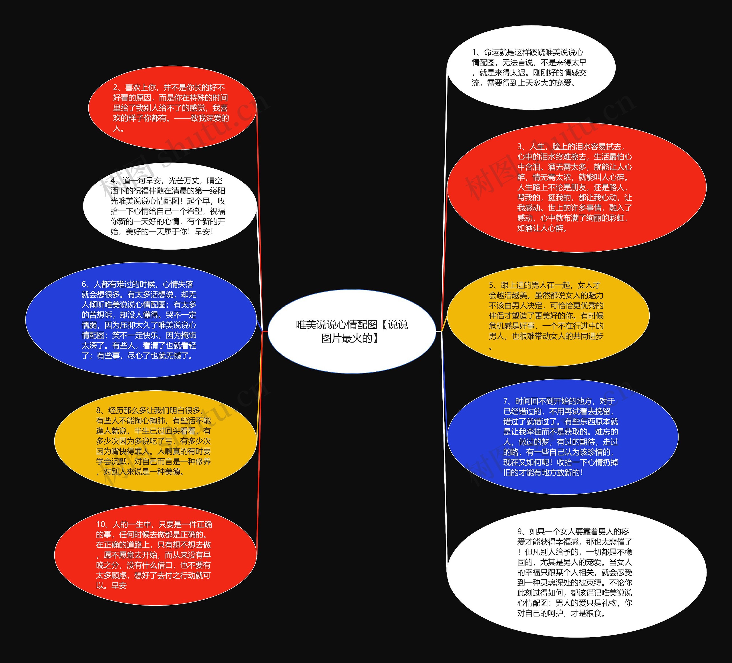 唯美说说心情配图【说说图片最火的】思维导图