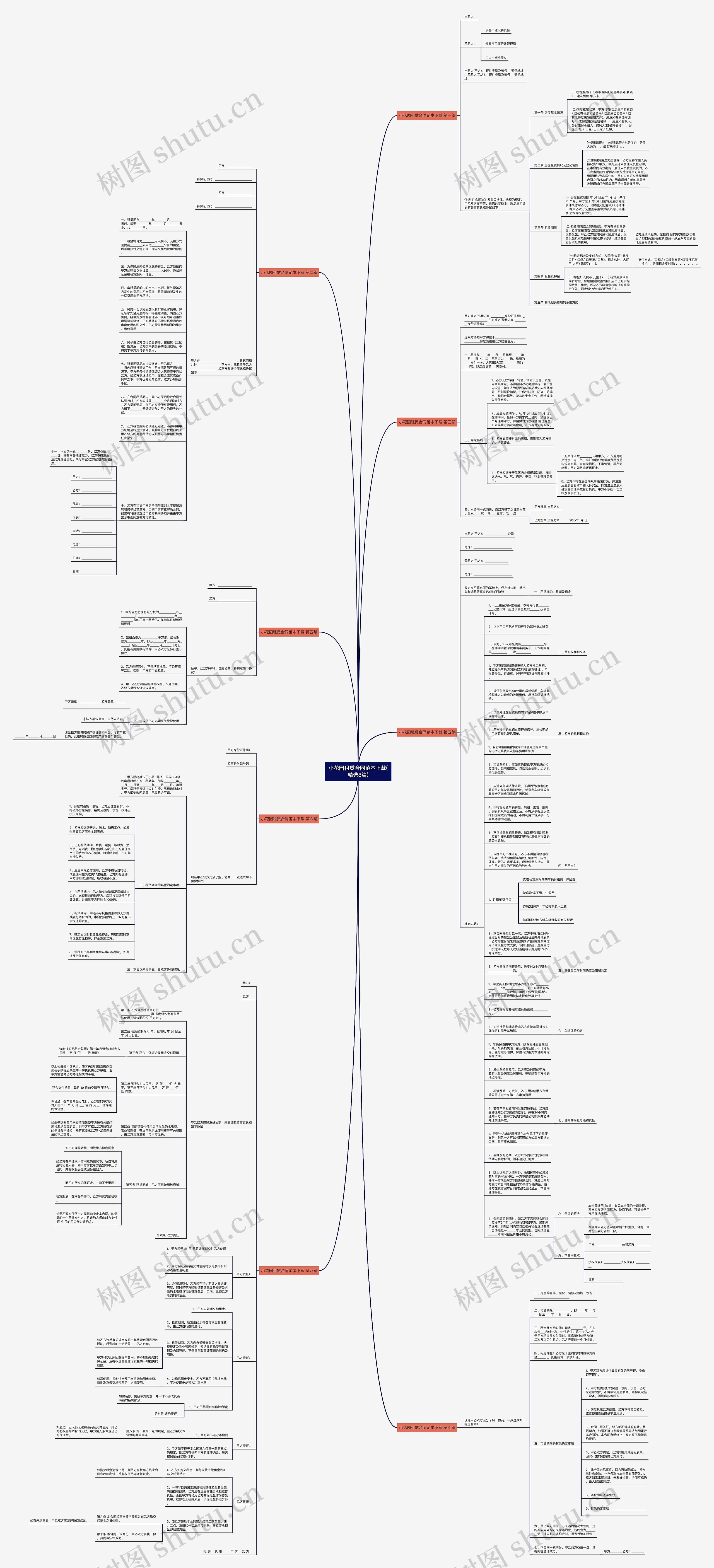 小花园租赁合同范本下载(精选8篇)思维导图