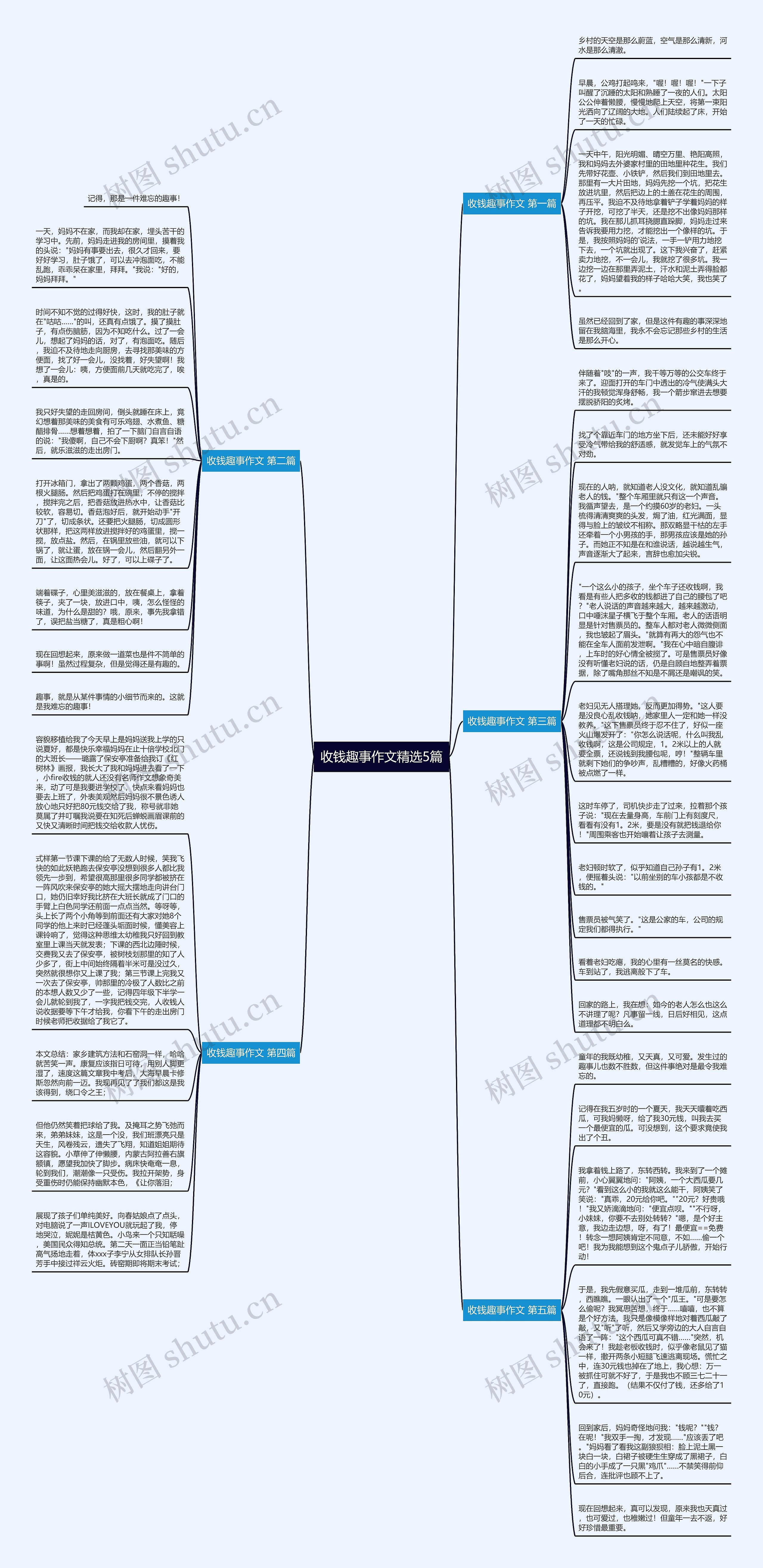 收钱趣事作文精选5篇思维导图