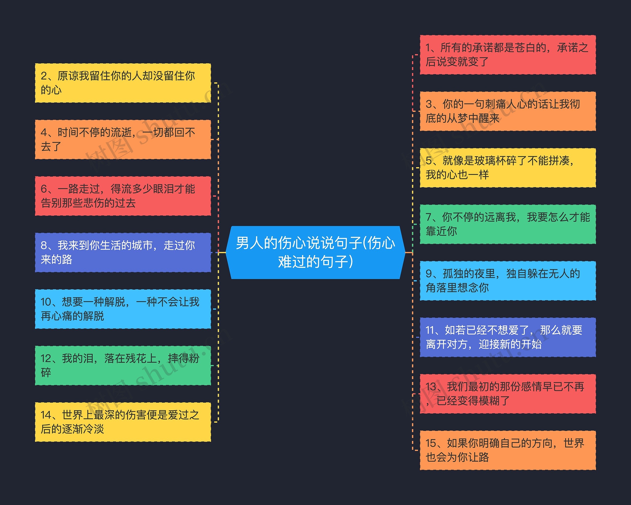 男人的伤心说说句子(伤心难过的句子)思维导图