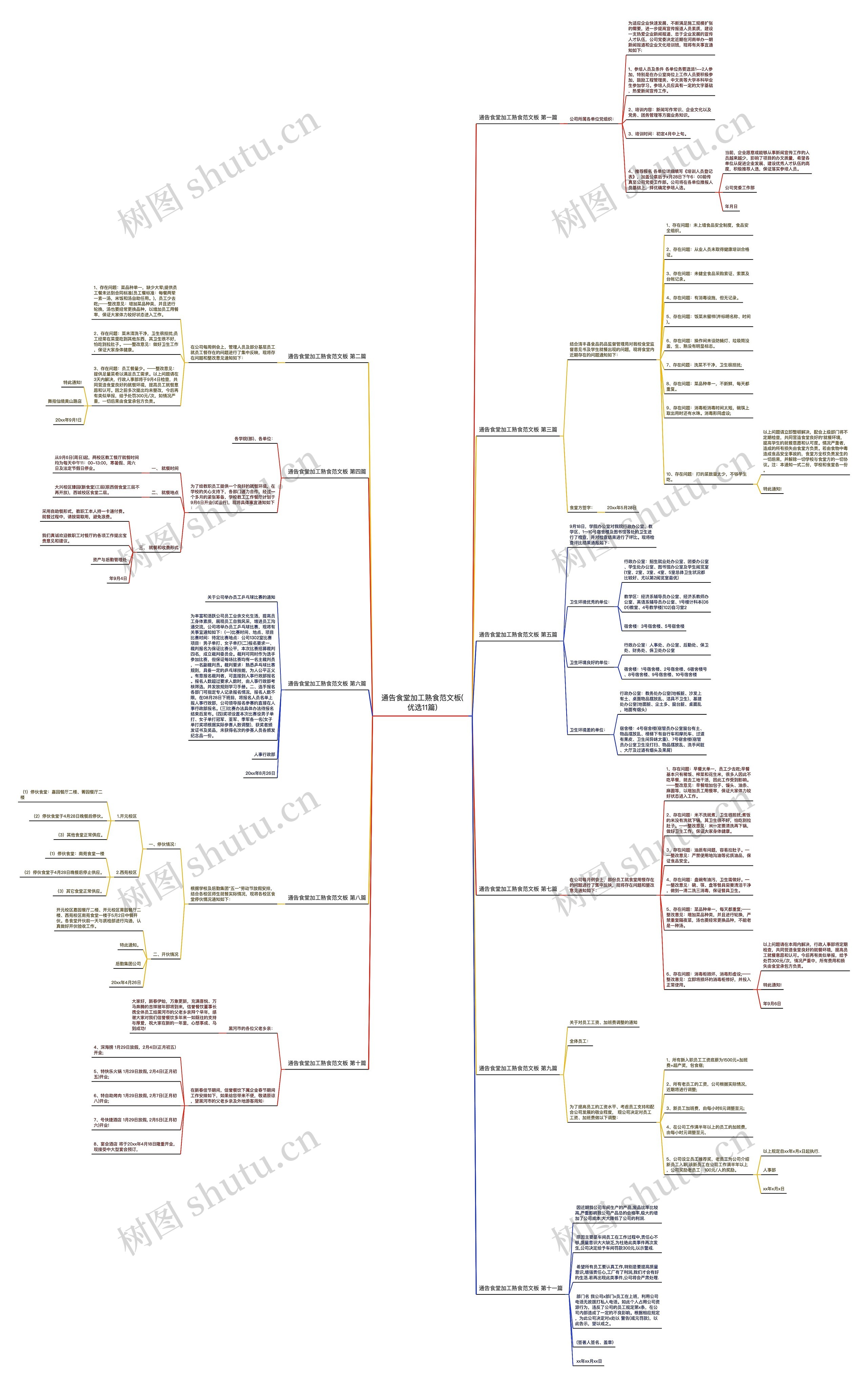 通告食堂加工熟食范文板(优选11篇)思维导图