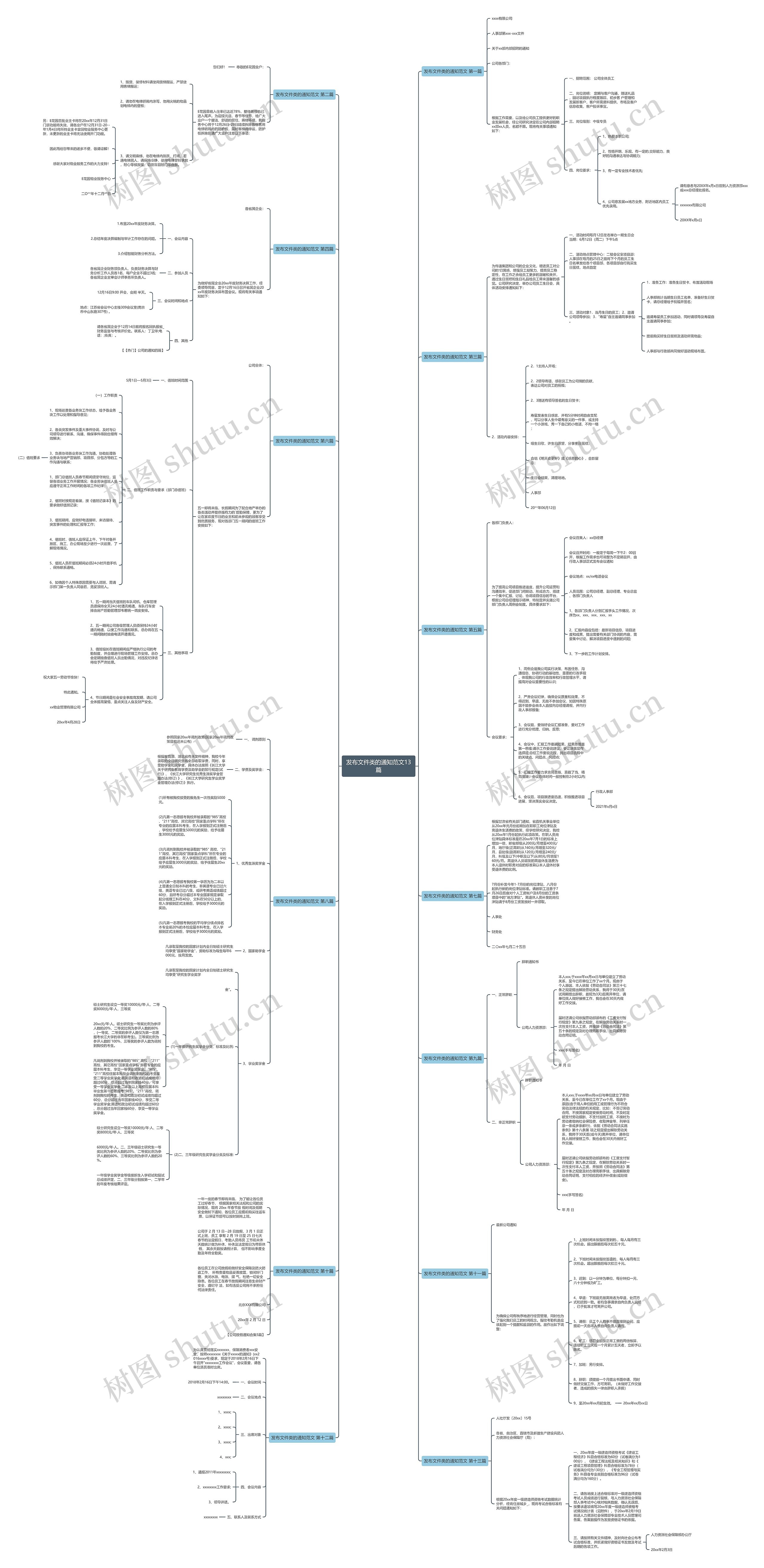 发布文件类的通知范文13篇思维导图