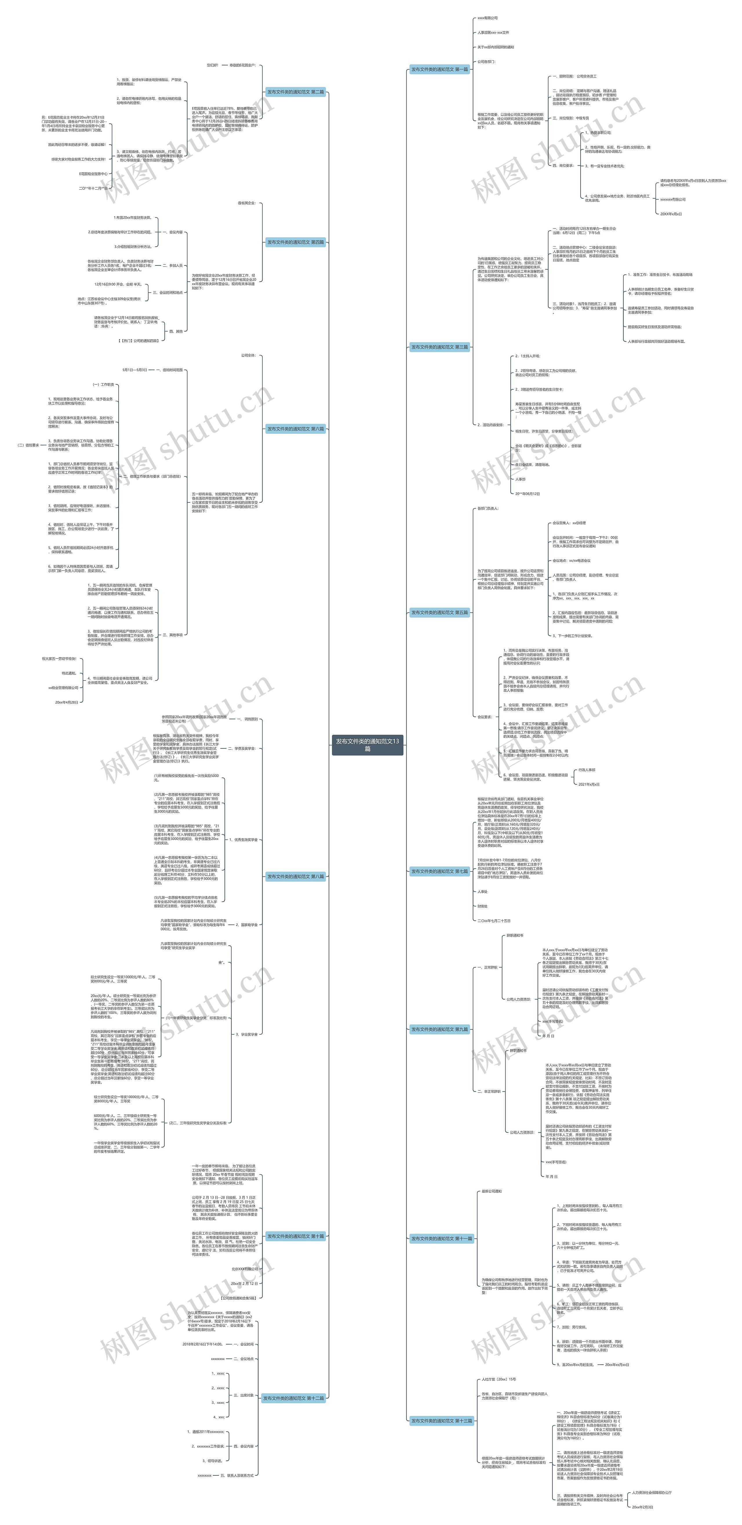发布文件类的通知范文13篇 发布文件类的通知范文13篇