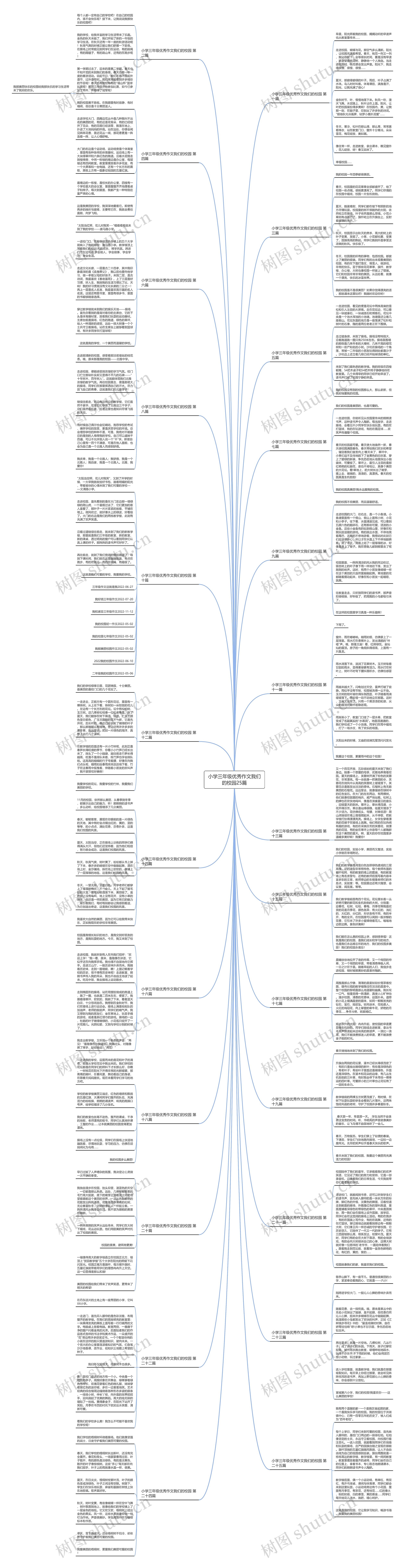 小学三年级优秀作文我们的校园25篇思维导图
