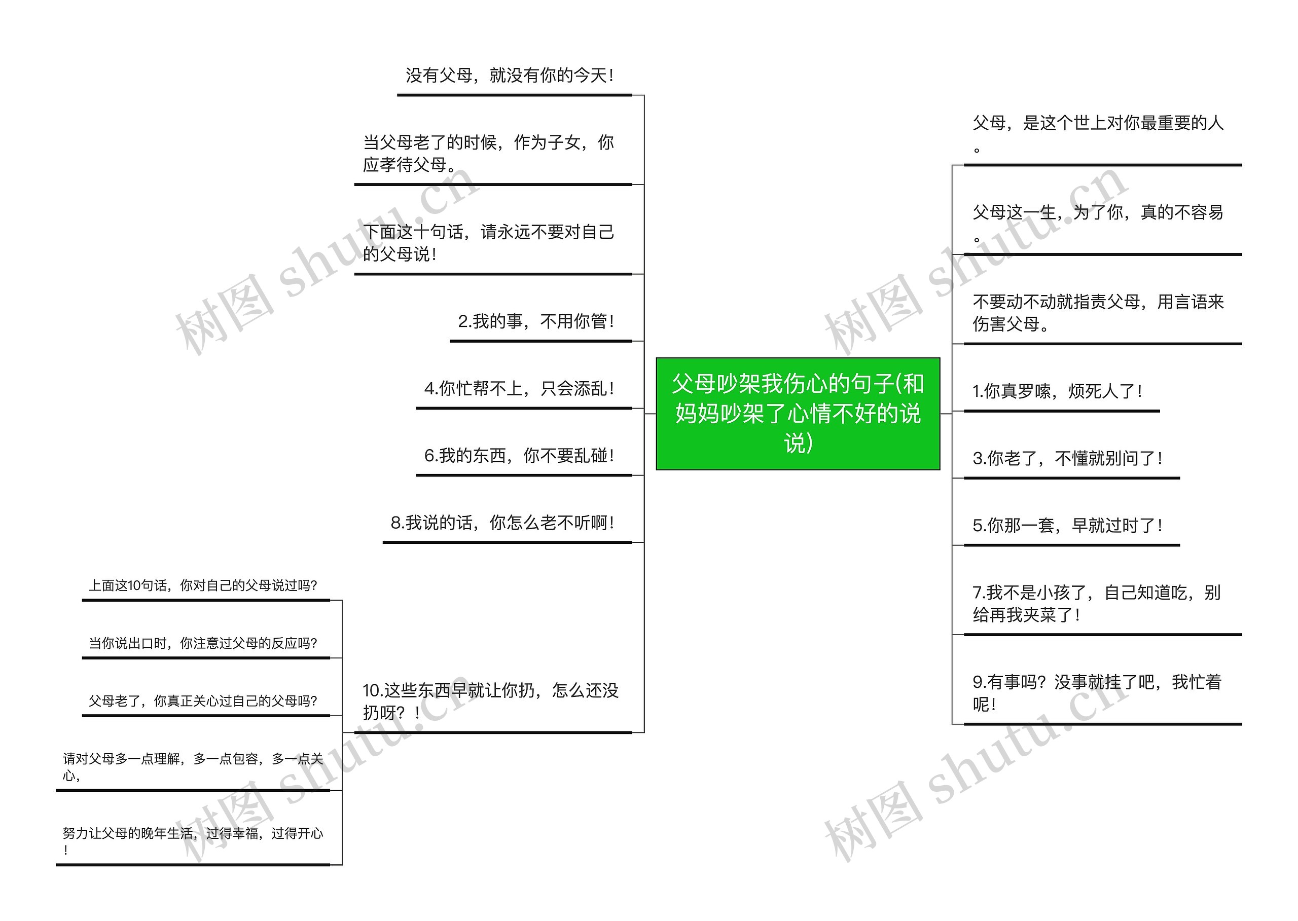 父母吵架我伤心的句子(和妈妈吵架了心情不好的说说)思维导图