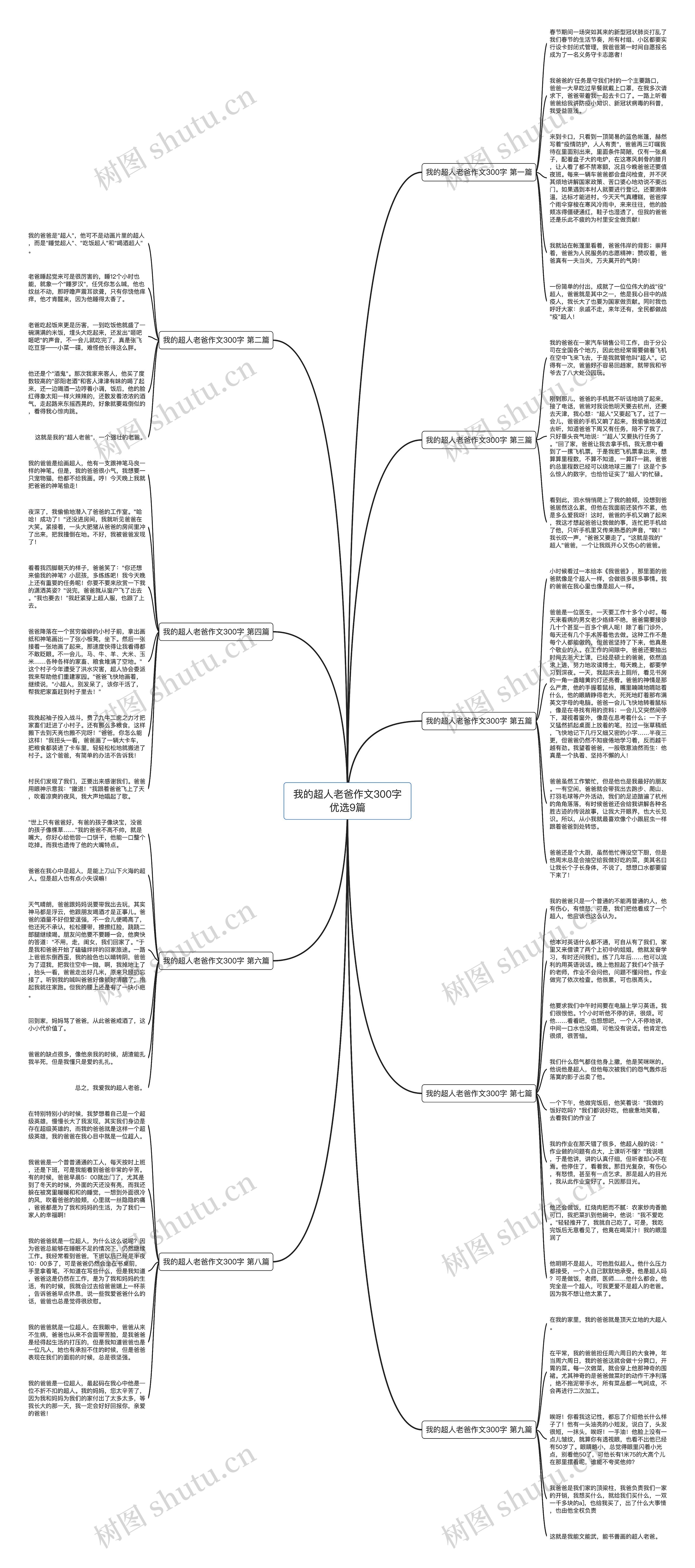 我的超人老爸作文300字优选9篇思维导图