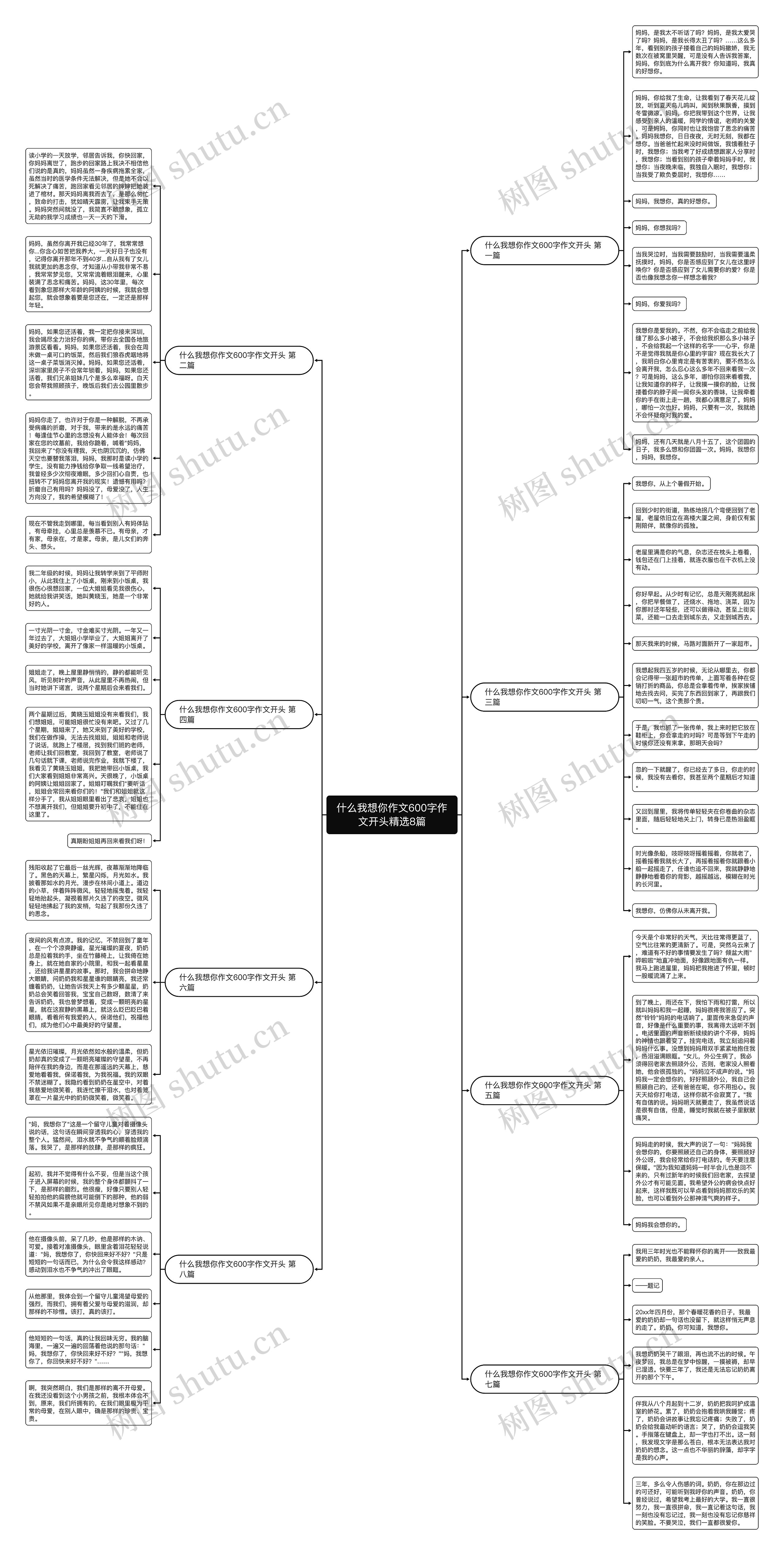 什么我想你作文600字作文开头精选8篇思维导图