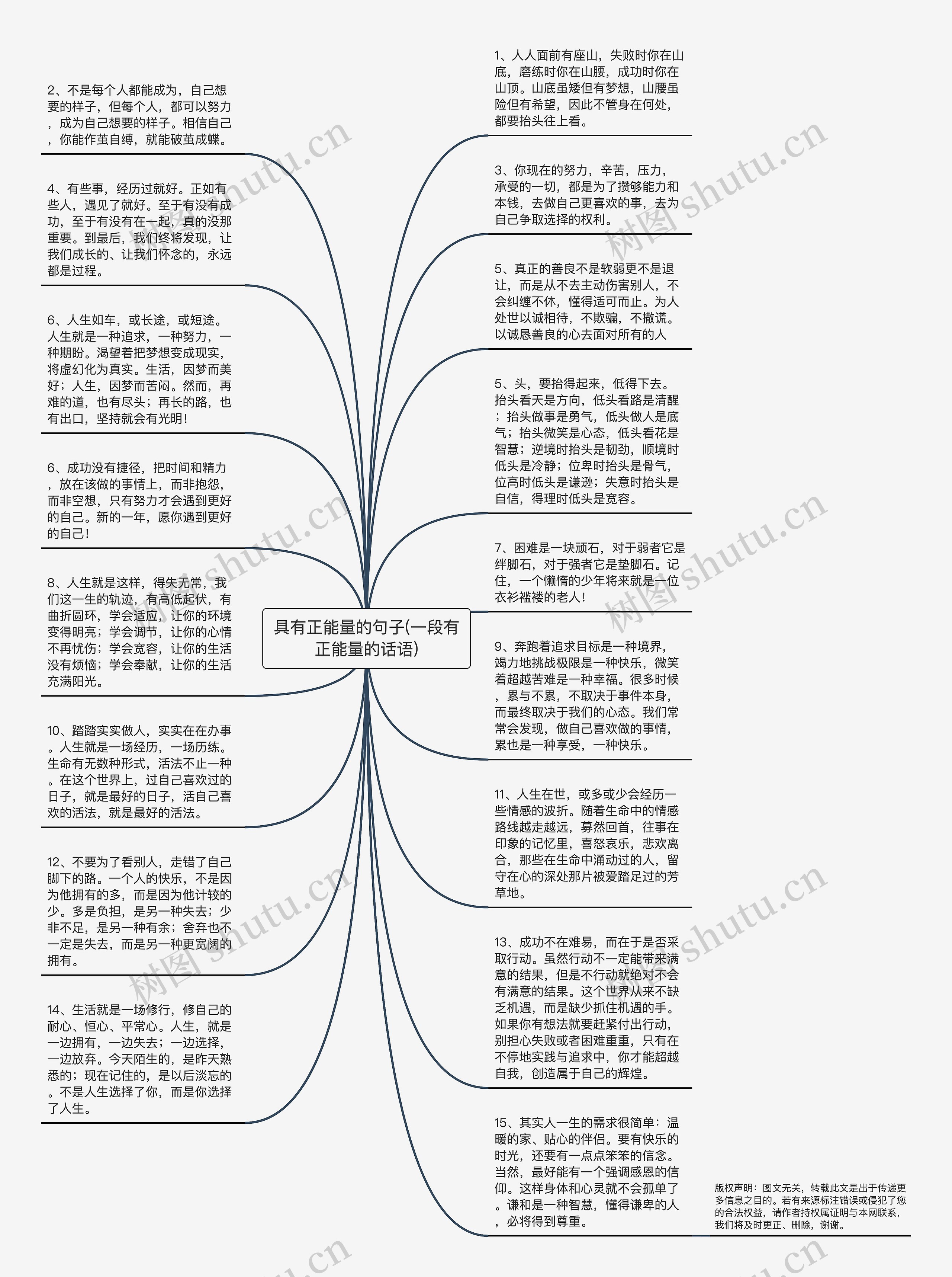 具有正能量的句子(一段有正能量的话语)思维导图