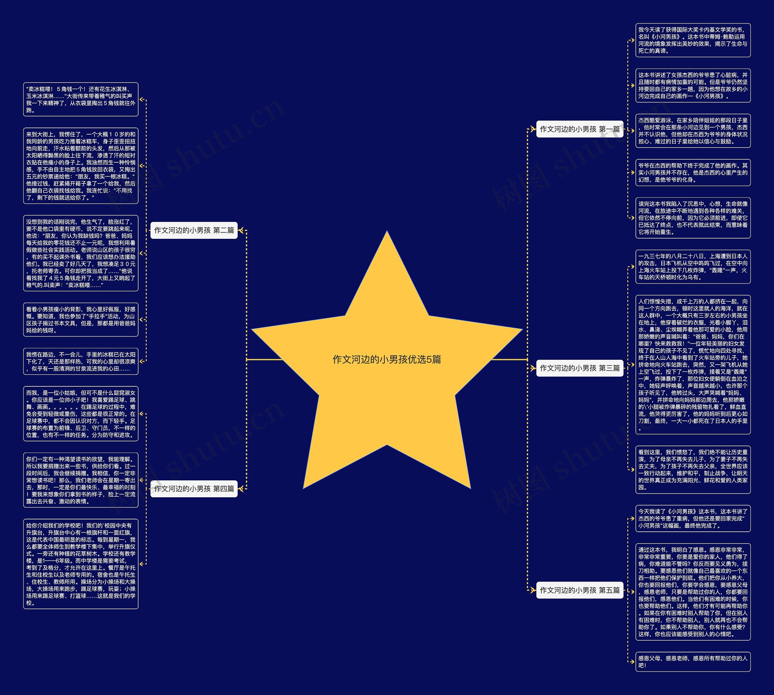 作文河边的小男孩优选5篇 作文河边的小男孩优选5篇