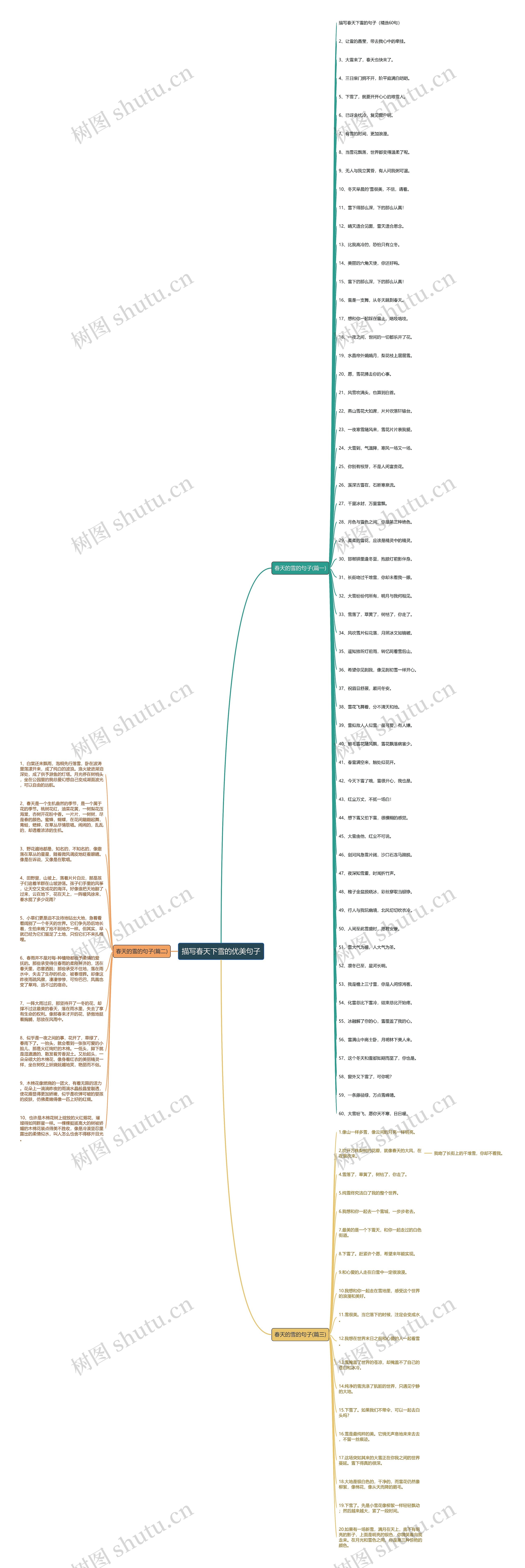 描写春天下雪的优美句子思维导图