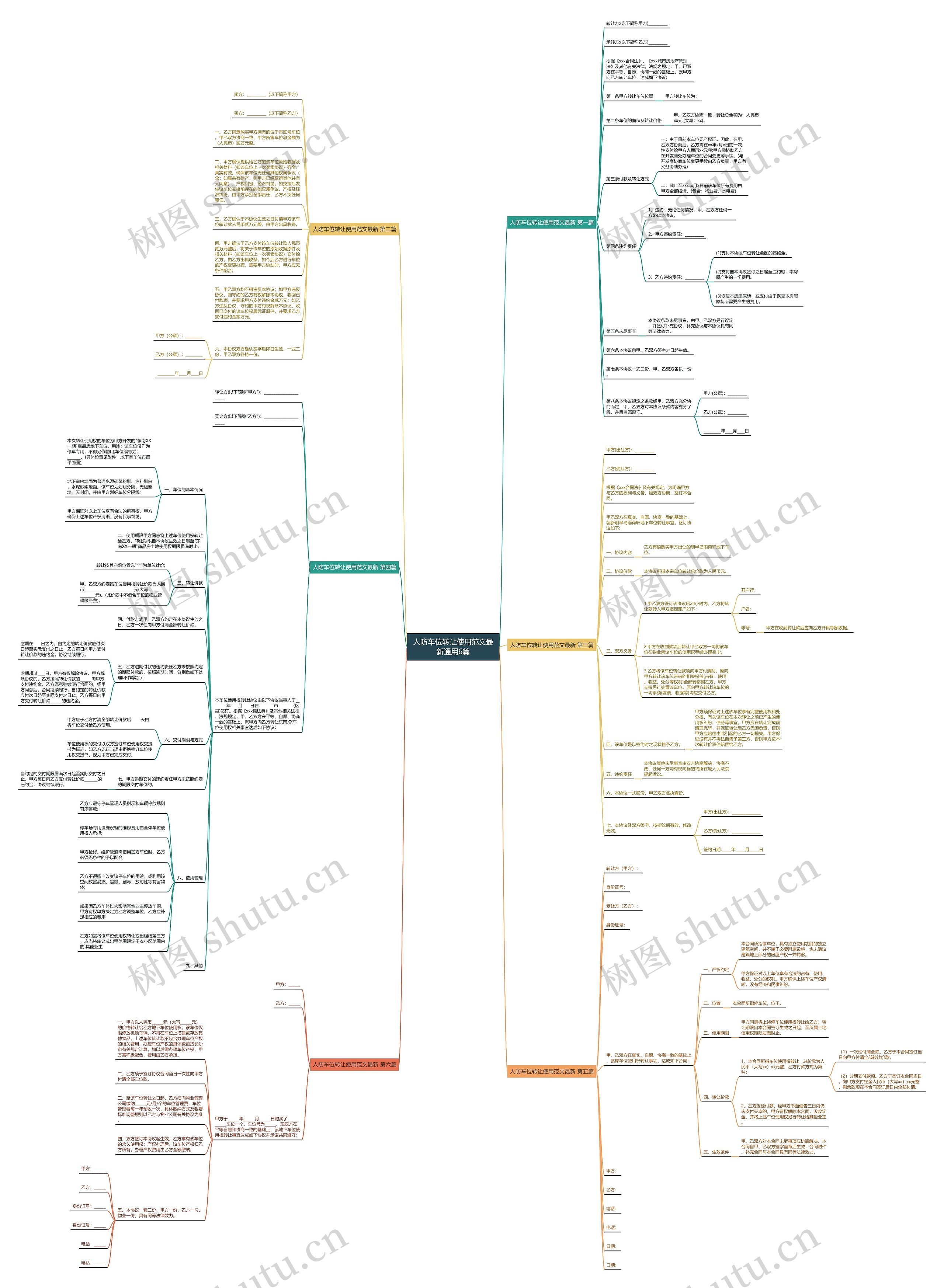 人防车位转让使用范文最新通用6篇思维导图