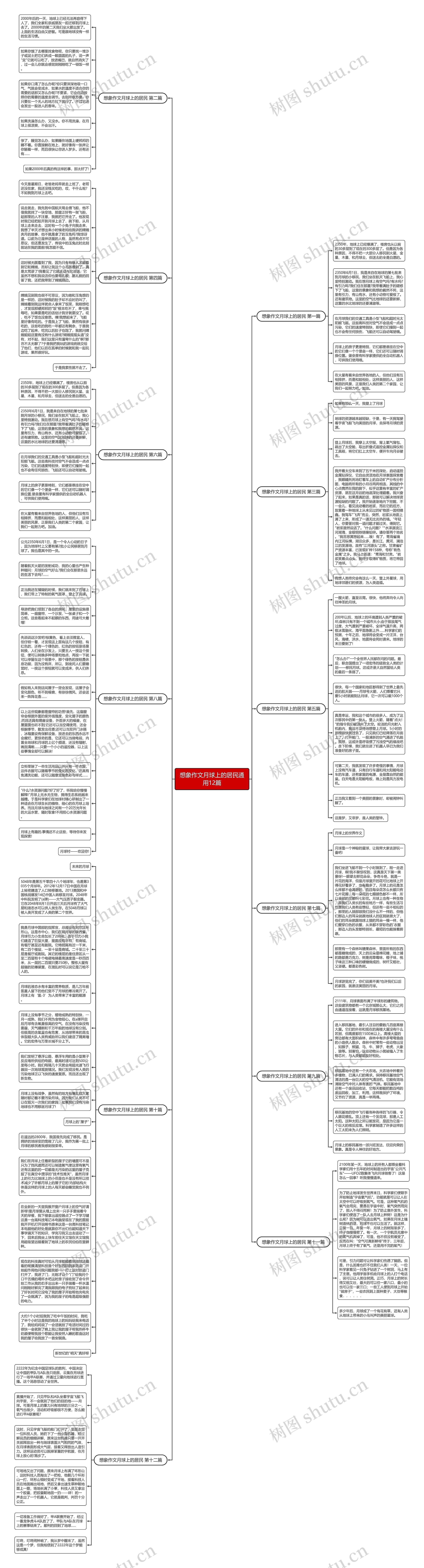 想象作文月球上的居民通用12篇思维导图