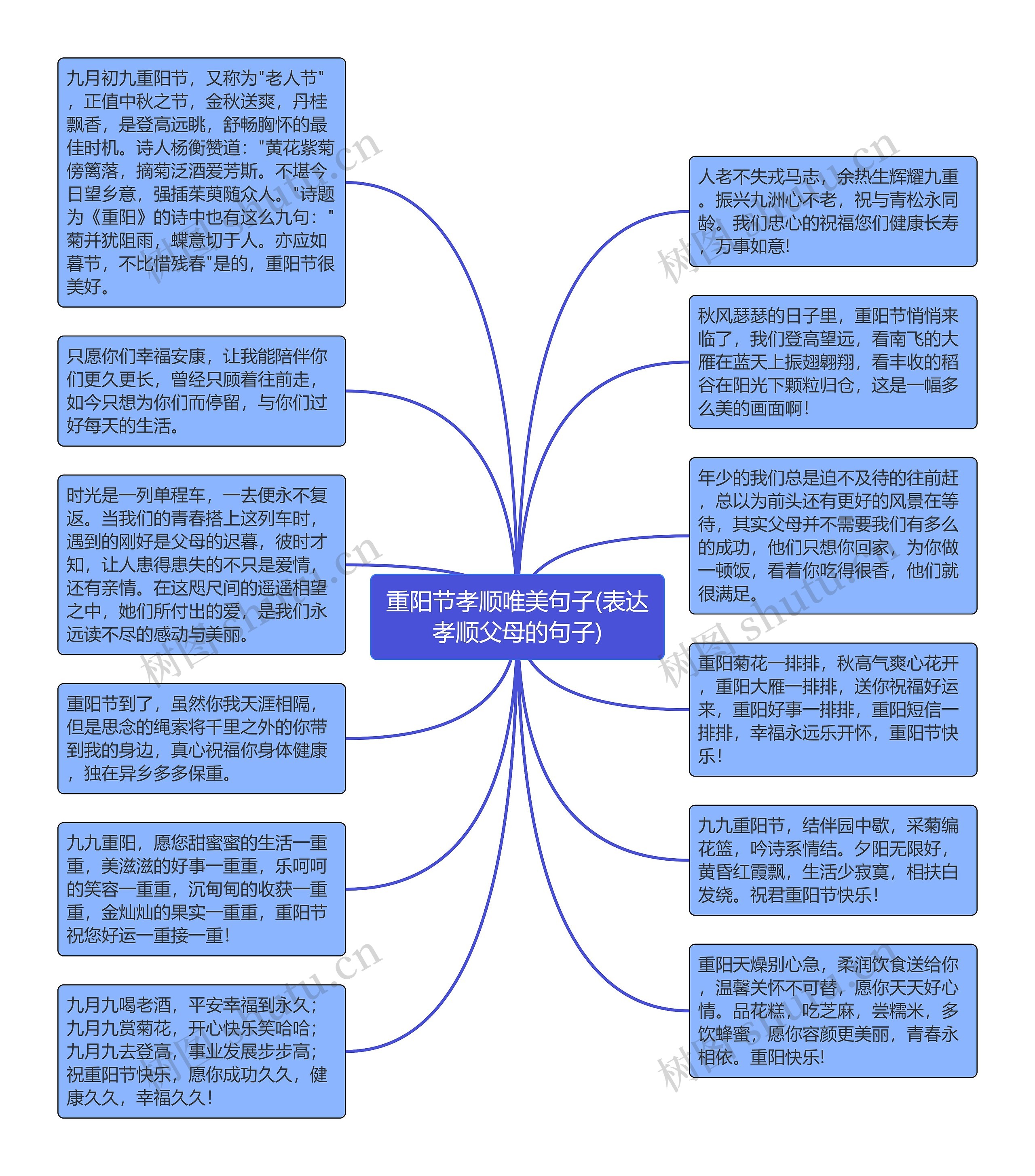 重阳节孝顺唯美句子(表达孝顺父母的句子)思维导图