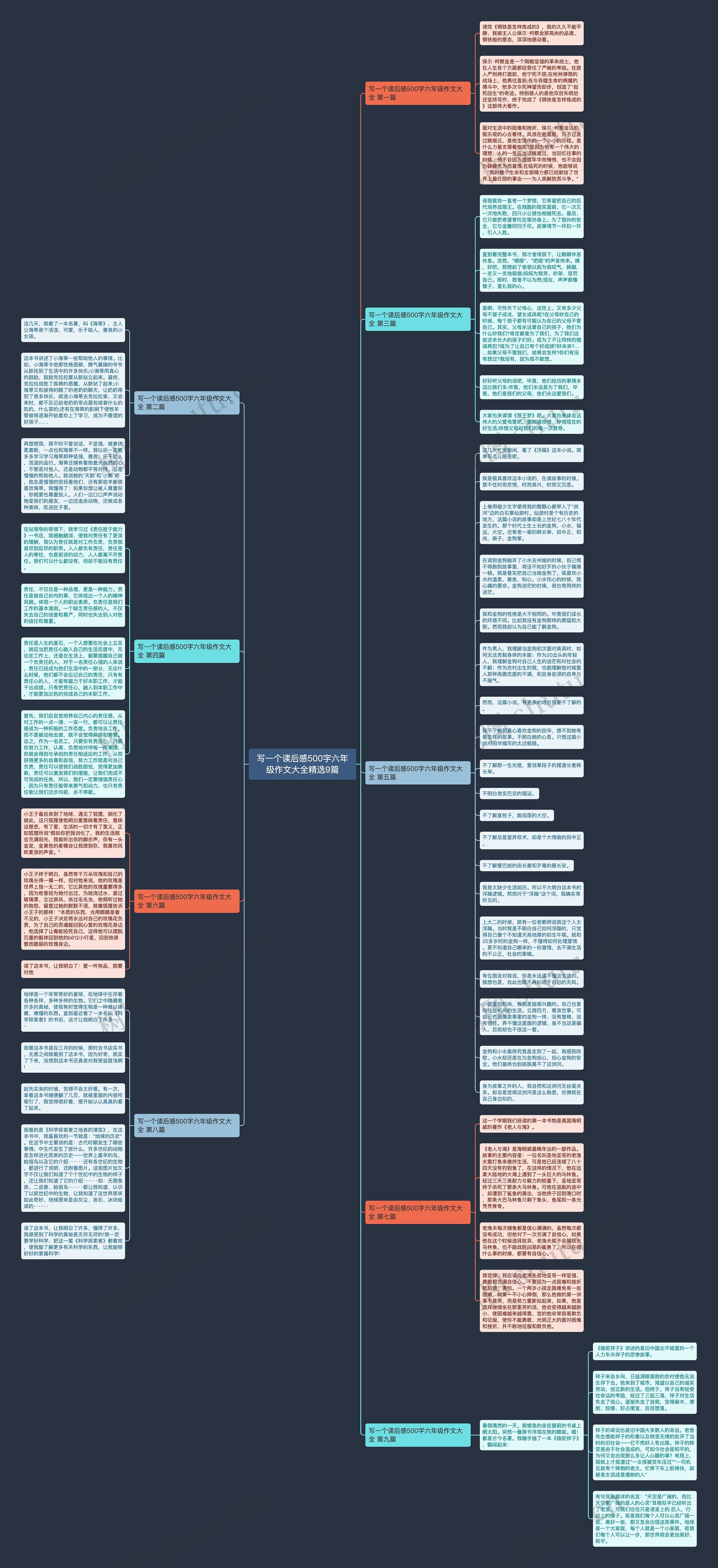 写一个读后感500字六年级作文大全精选9篇思维导图