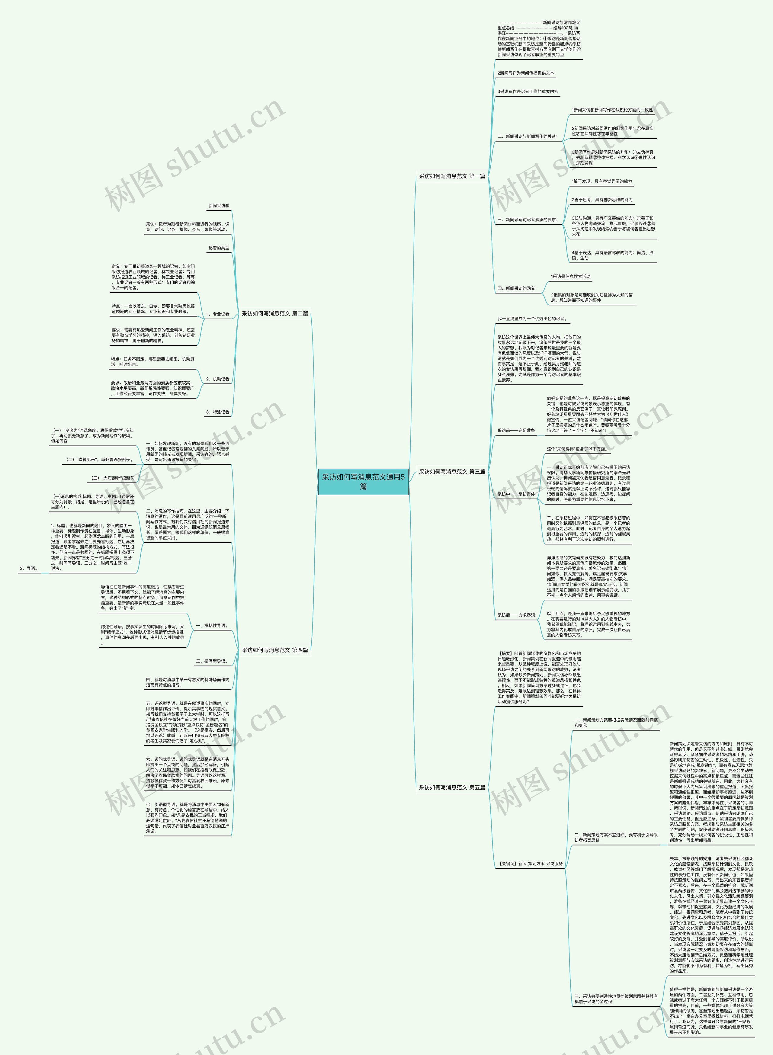 采访如何写消息范文通用5篇思维导图
