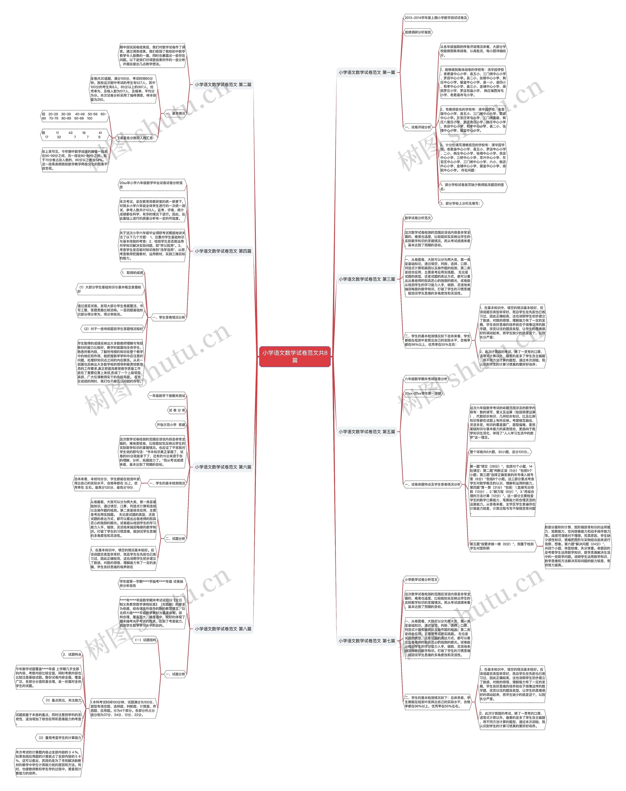 小学语文数学试卷范文共8篇思维导图