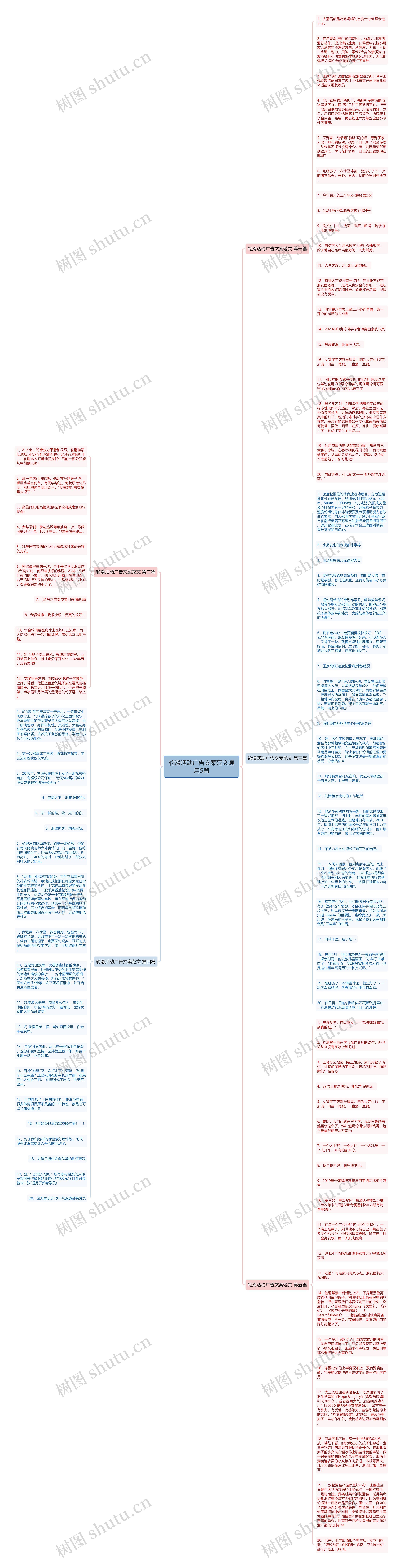 轮滑活动广告文案范文通用5篇思维导图