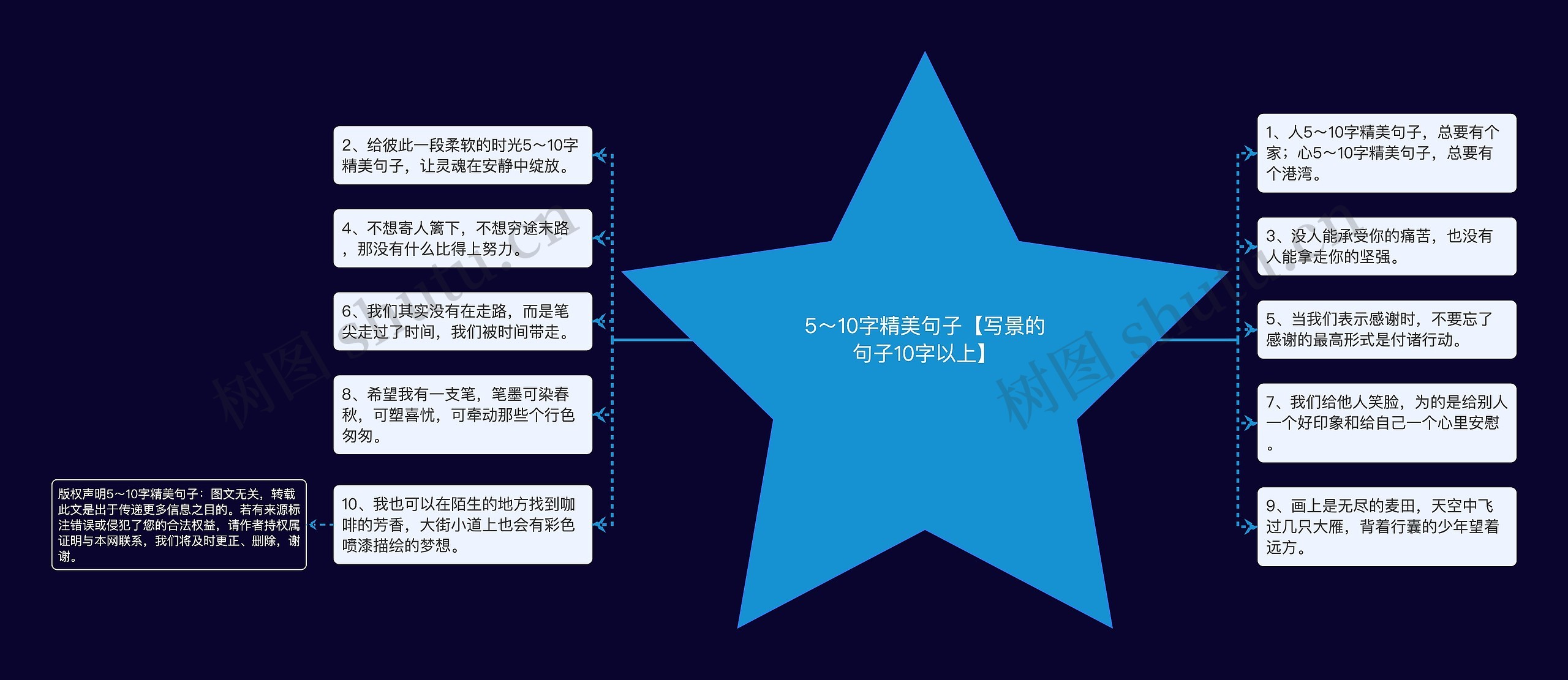 5~10字精美句子【写景的句子10字以上】 5~10字精美句子【写景的句子10字以上】