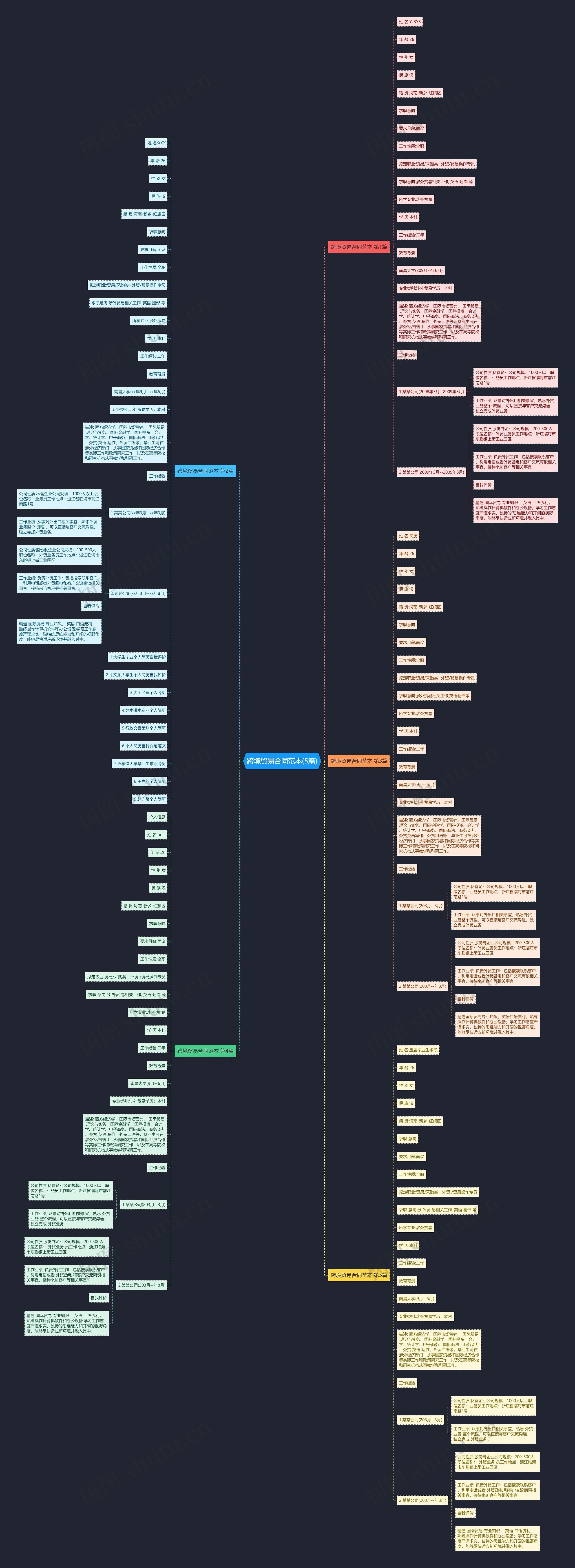 跨境贸易合同范本(5篇) 跨境贸易合同范本(5篇)