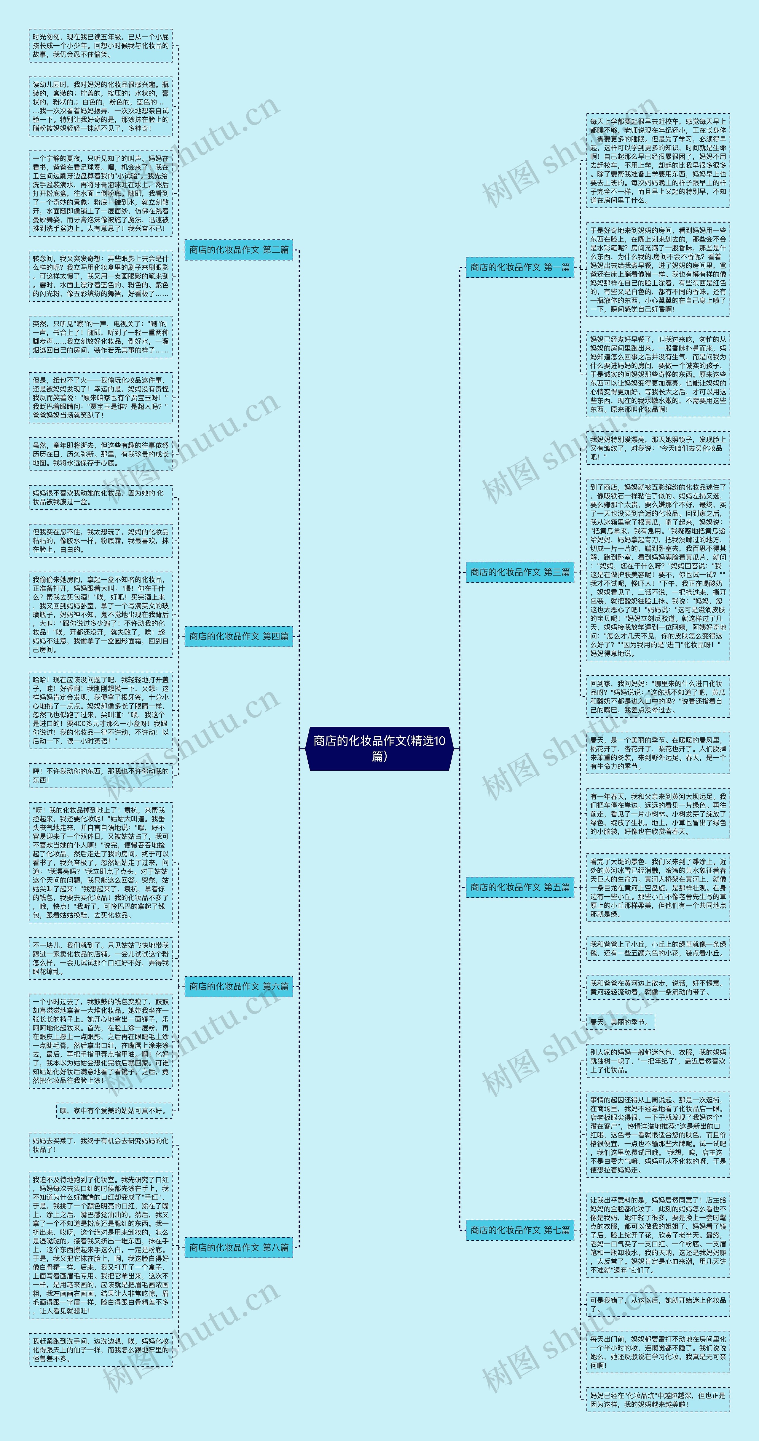 商店的化妆品作文(精选10篇)思维导图高清图 商店的化妆品作文(精选10篇)思维导图