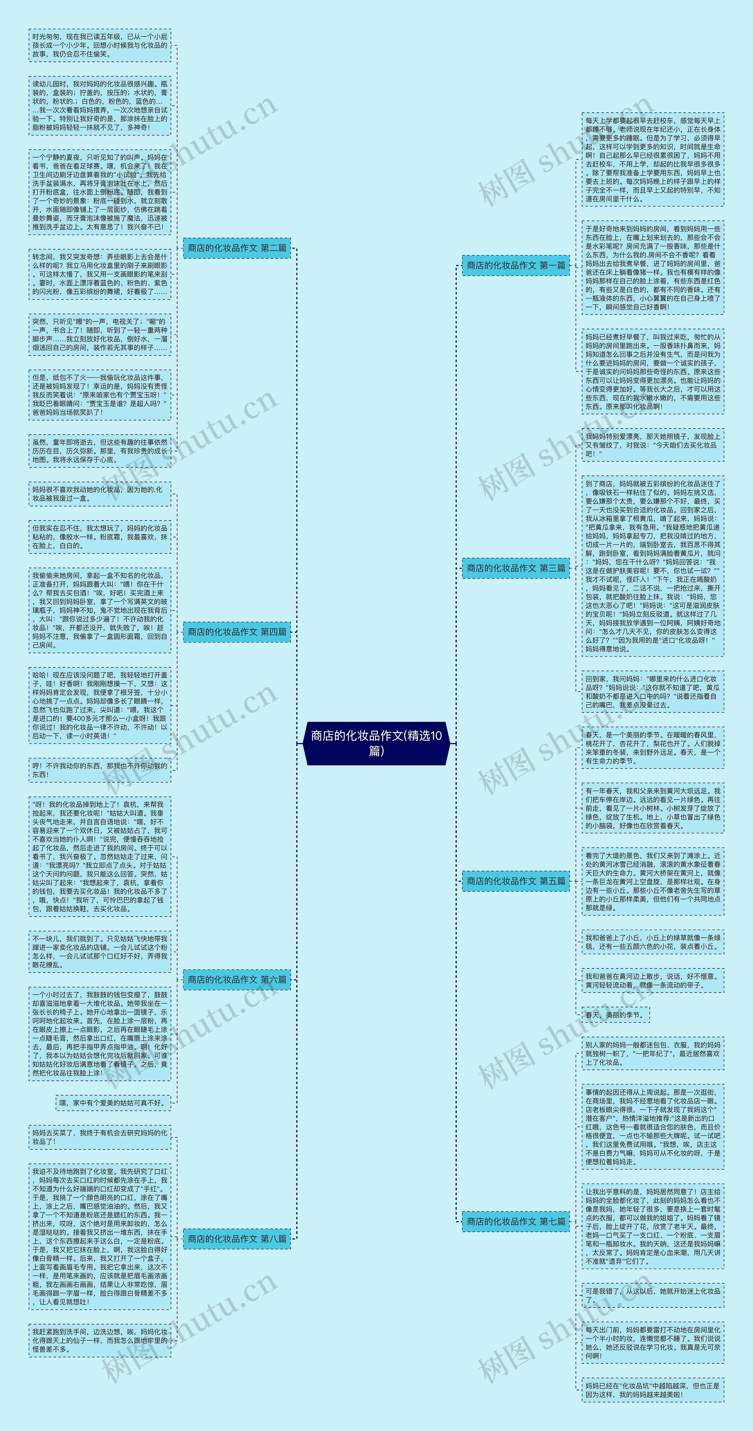 商店的化妆品作文(精选10篇)思维导图
