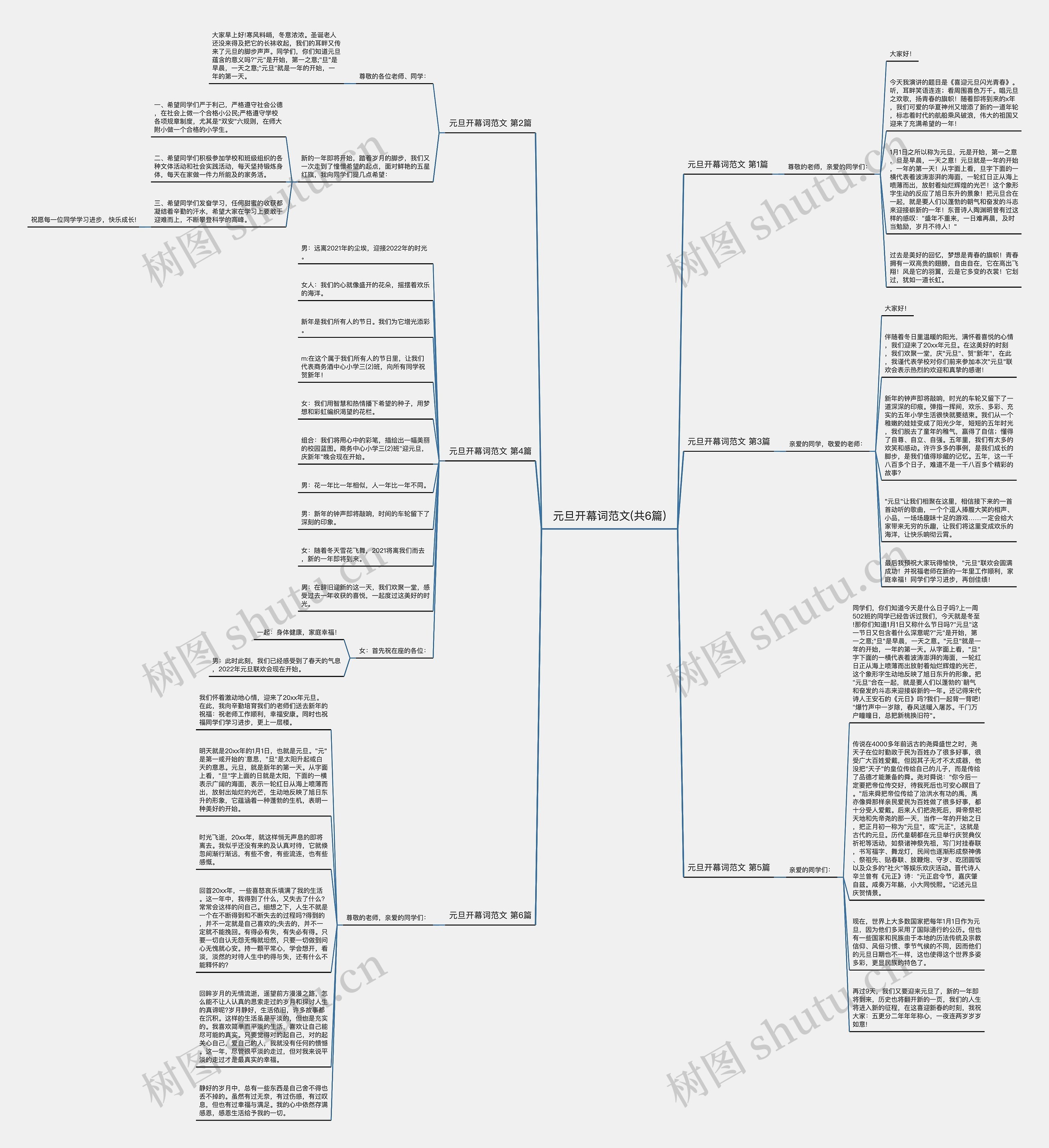 元旦开幕词范文(共6篇)思维导图