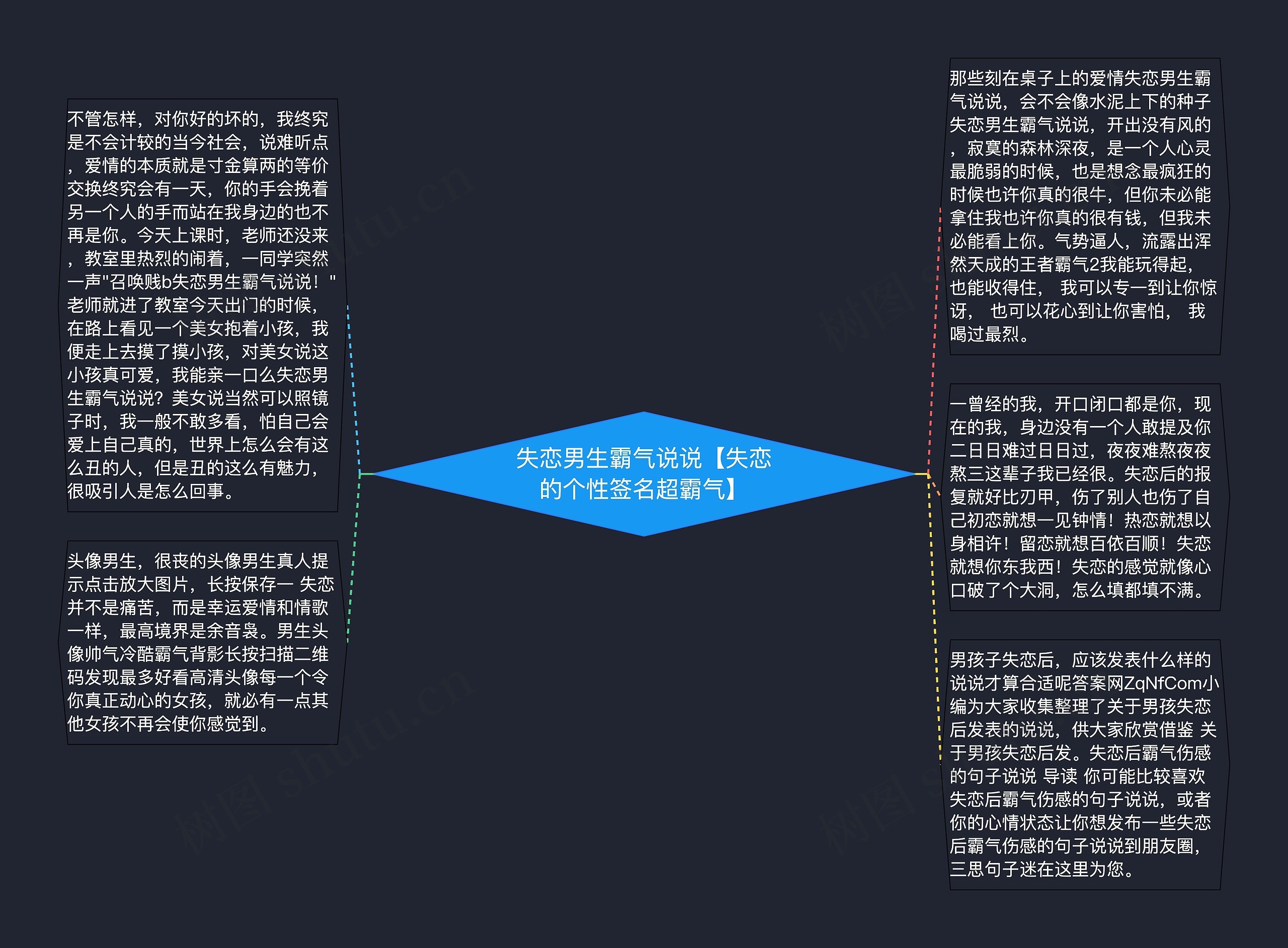 失恋男生霸气说说【失恋的个性签名超霸气】思维导图