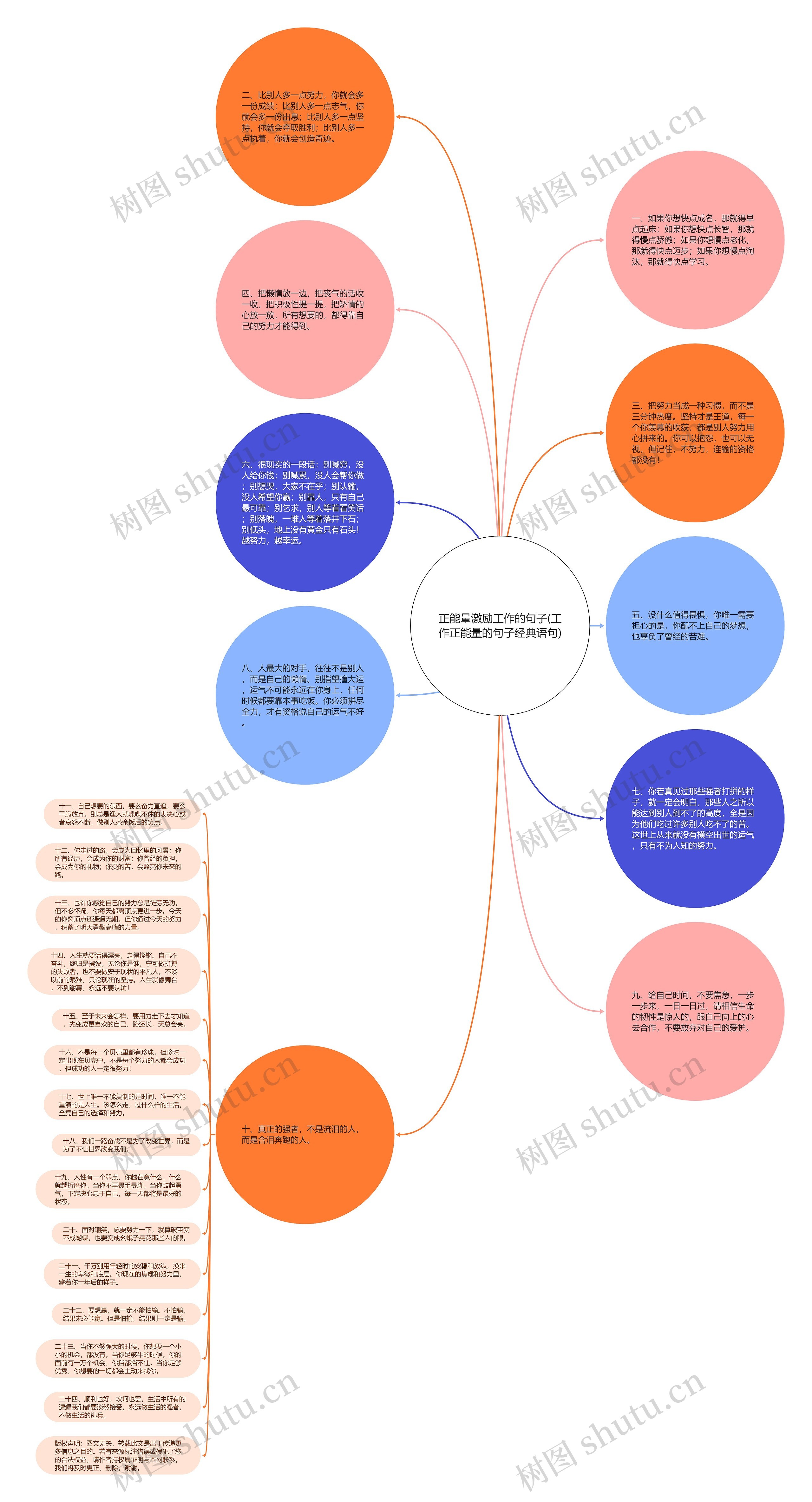 正能量激励工作的句子(工作正能量的句子经典语句)思维导图