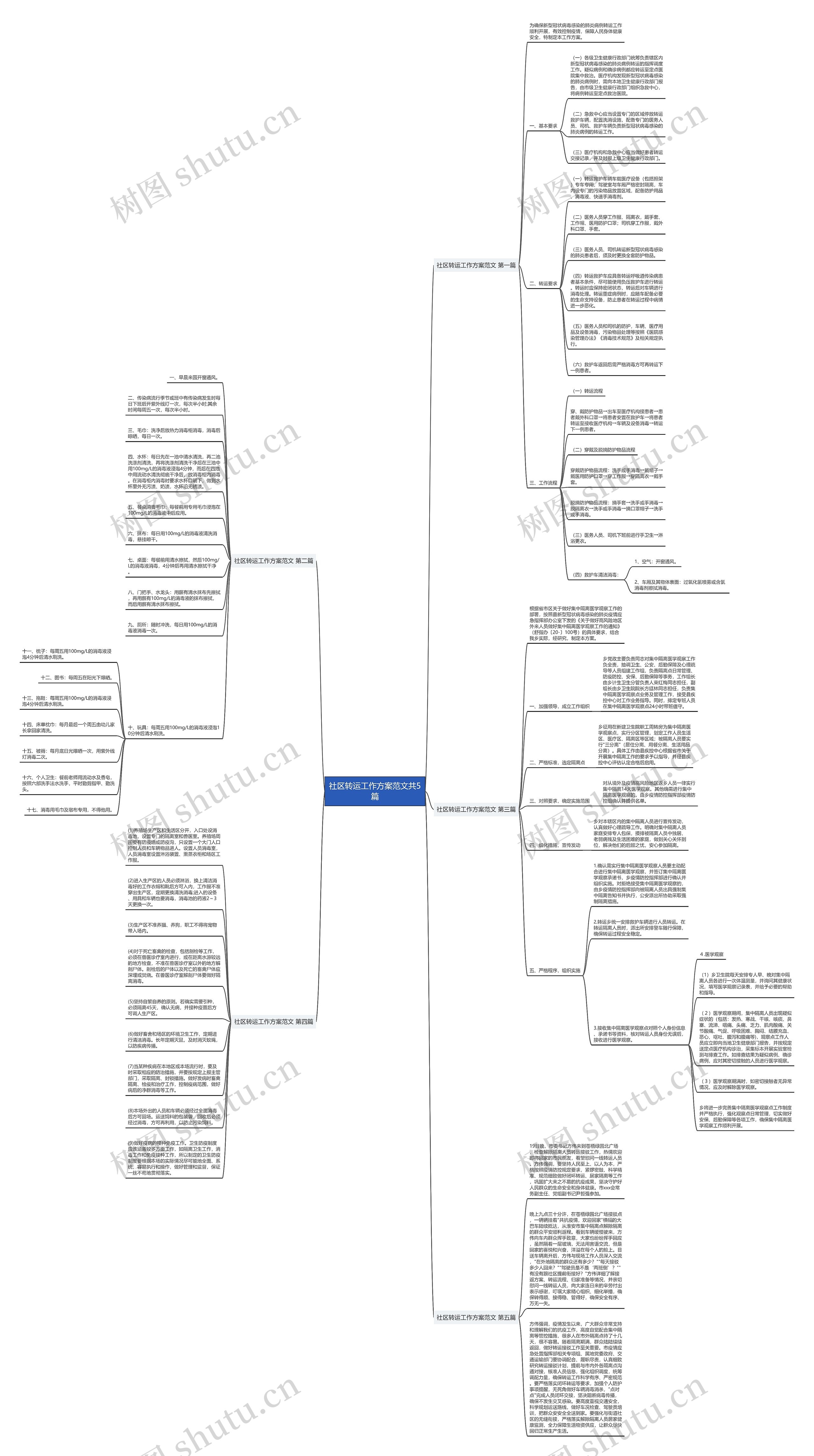 社区转运工作方案范文共5篇思维导图