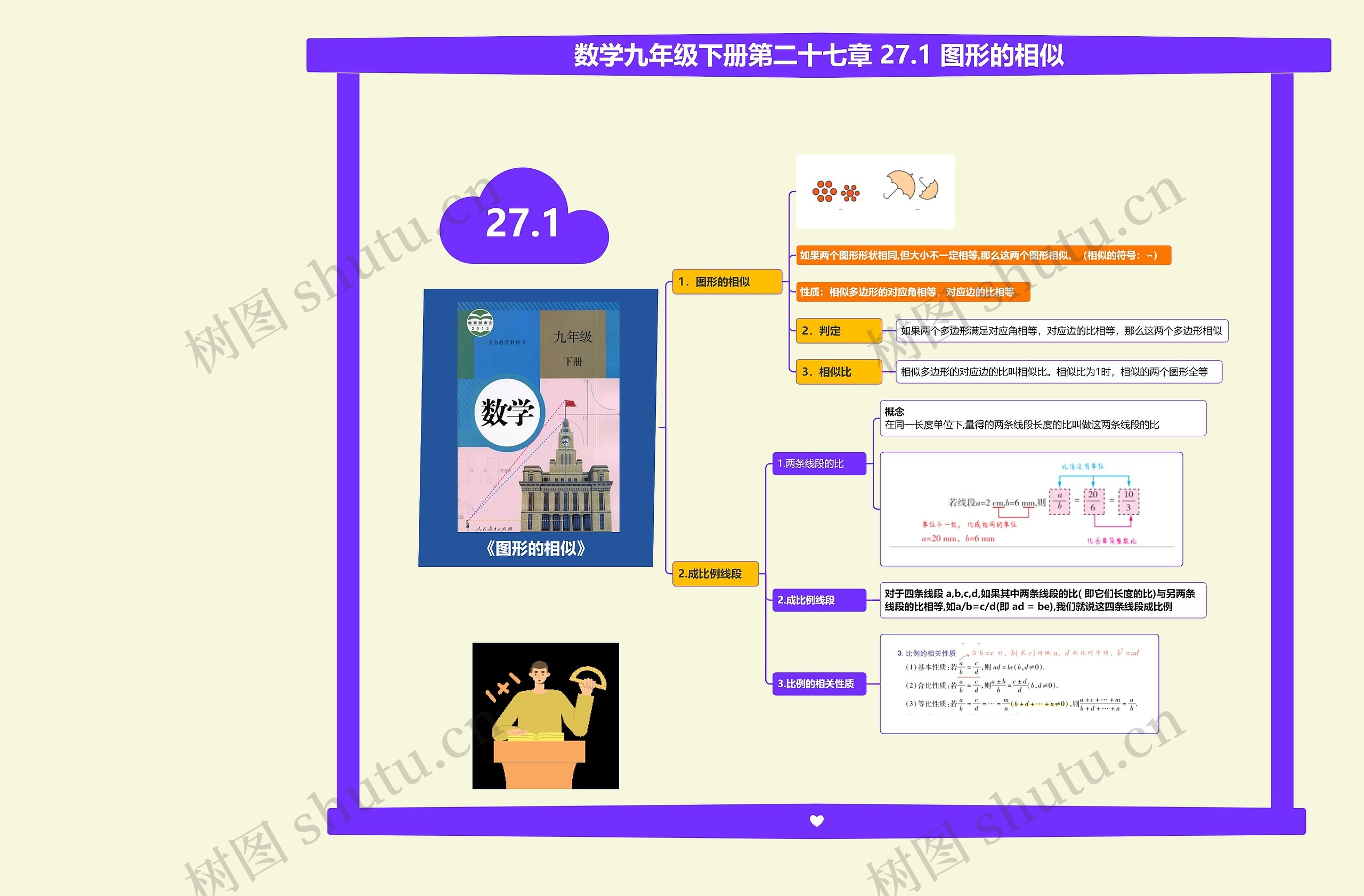 数学九年级下册第二十七章 27.1 图形的相似