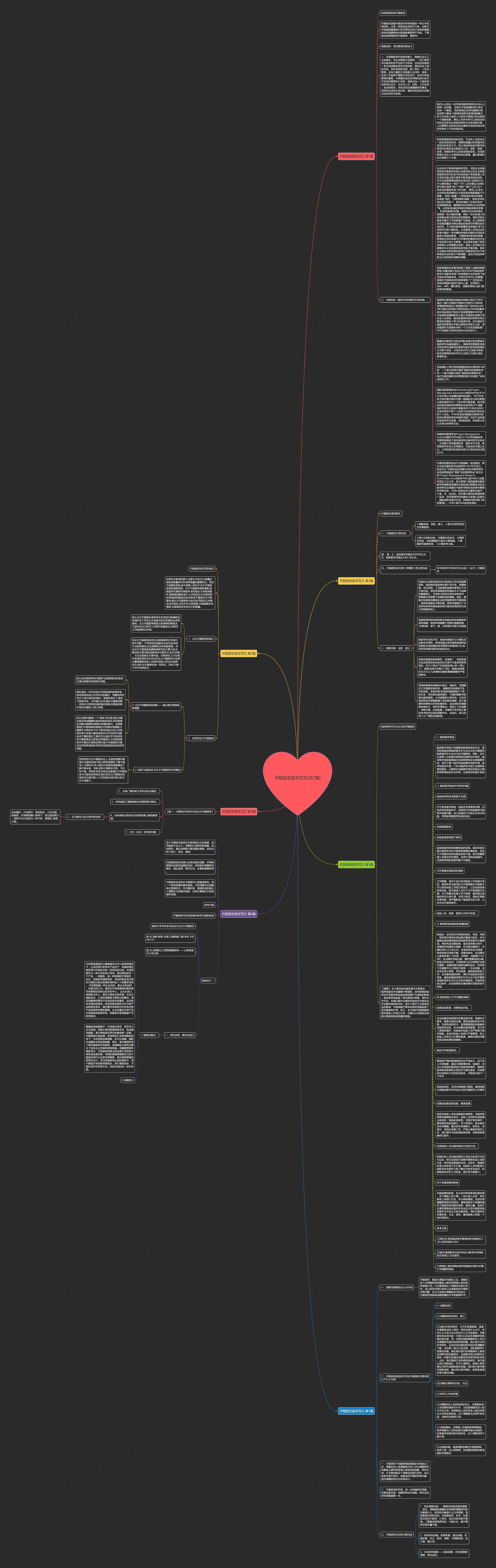 开题报告医学范文(共7篇)思维导图
