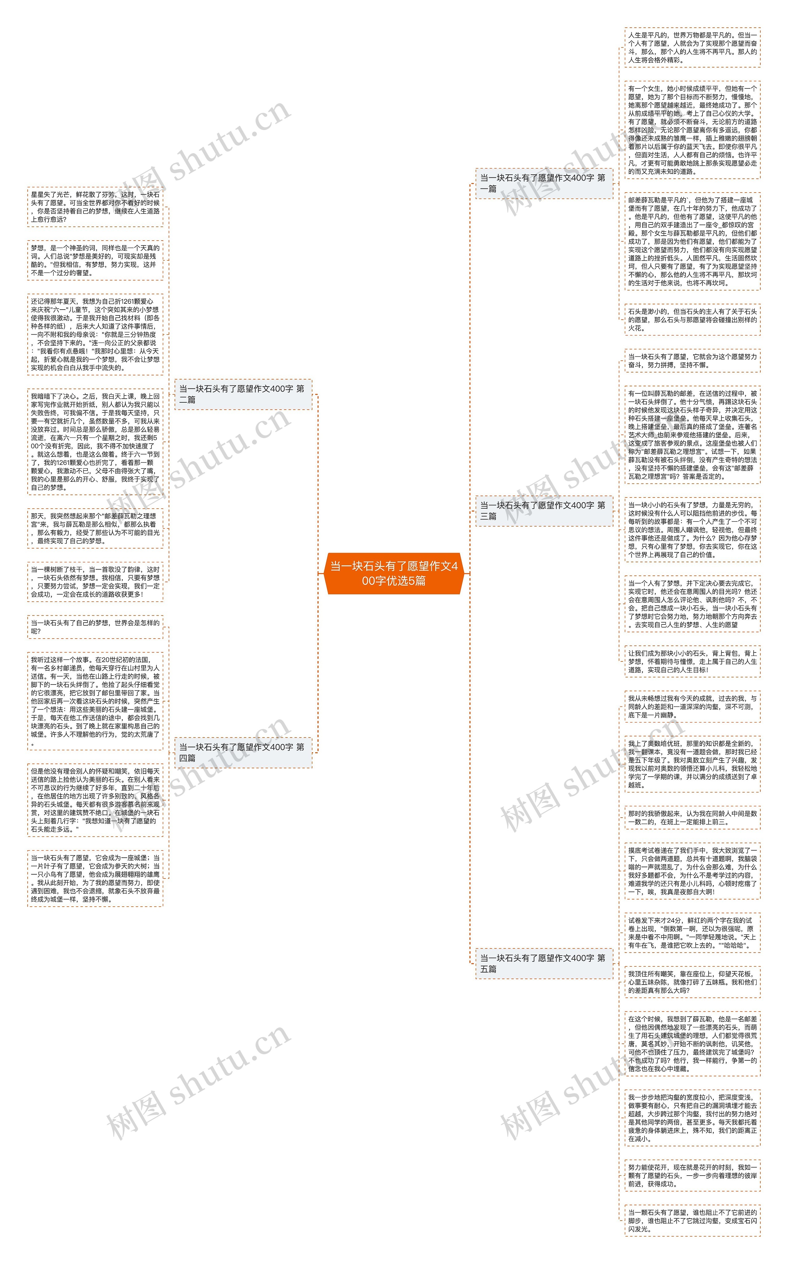 当一块石头有了愿望作文400字优选5篇思维导图