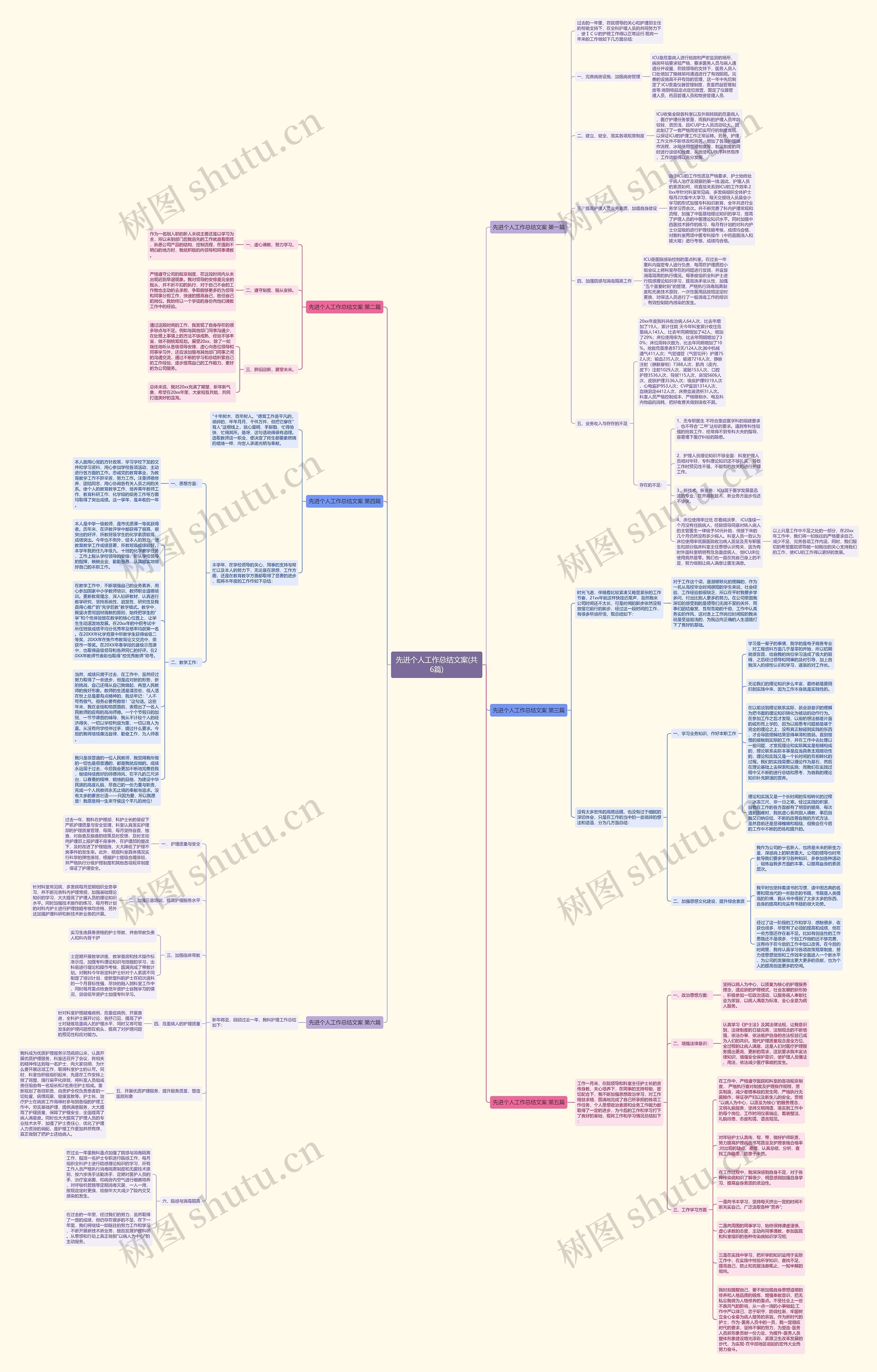 先进个人工作总结文案(共6篇)思维导图