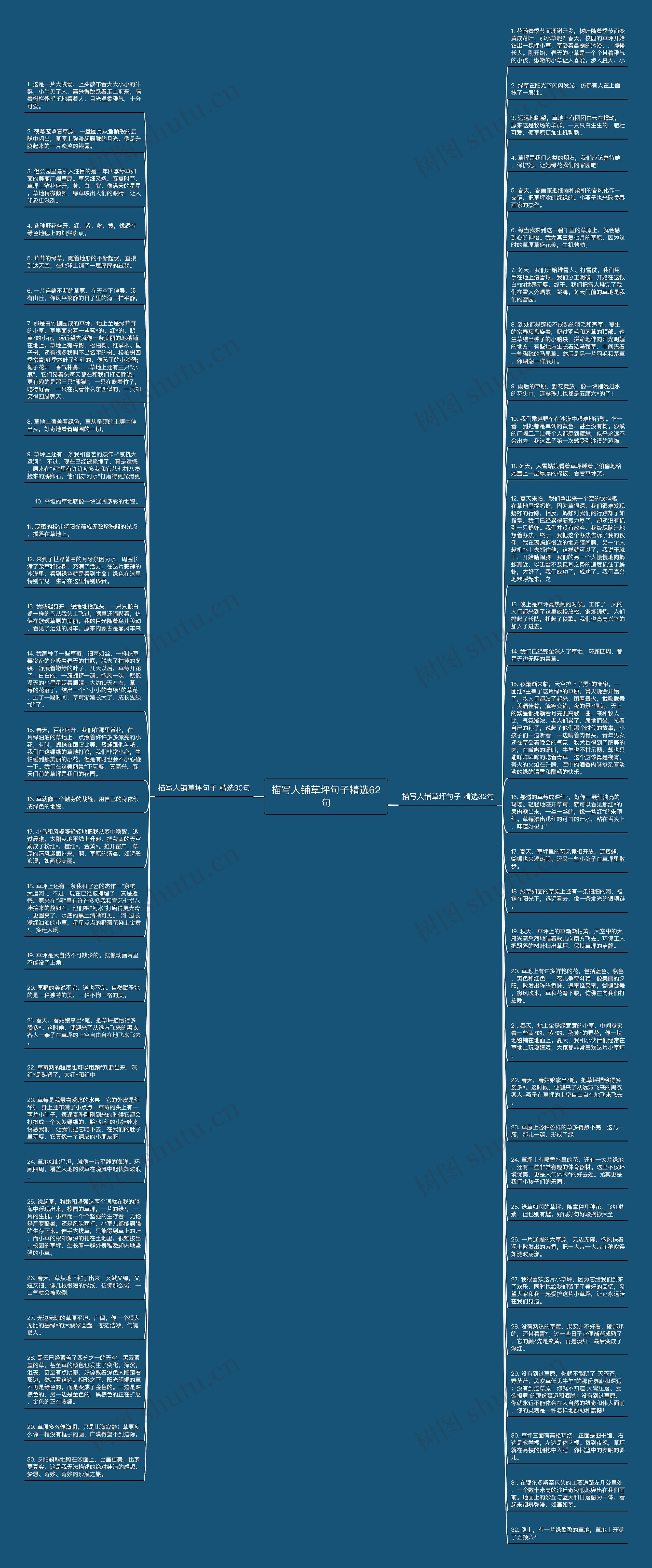 描写人铺草坪句子精选62句思维导图