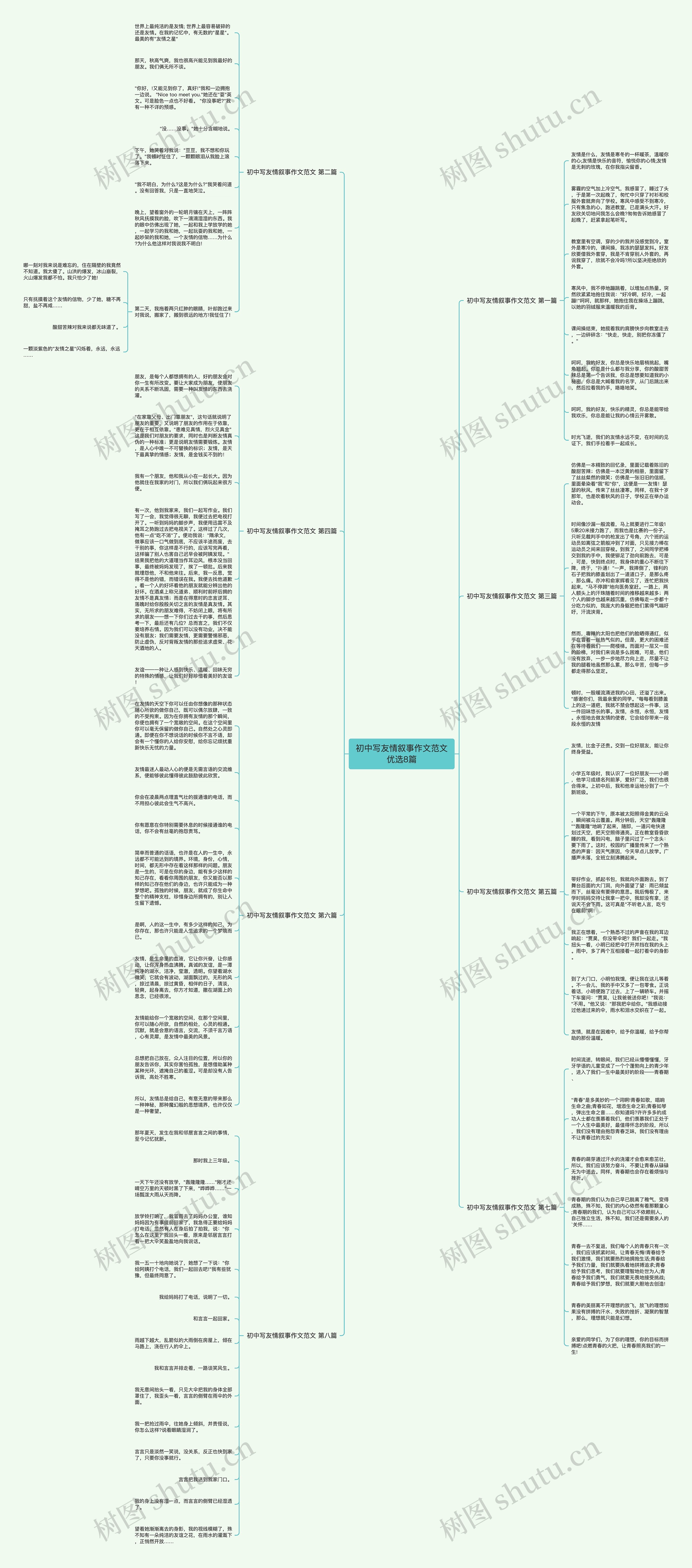 初中写友情叙事作文范文优选8篇思维导图