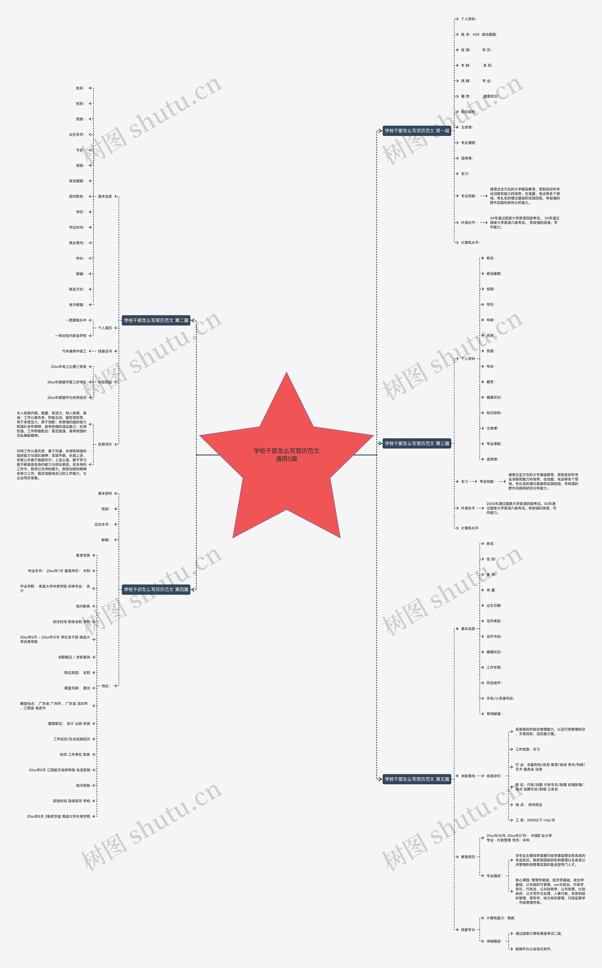 学校干部怎么写简历范文通用5篇 学校干部怎么写简历范文通用5篇