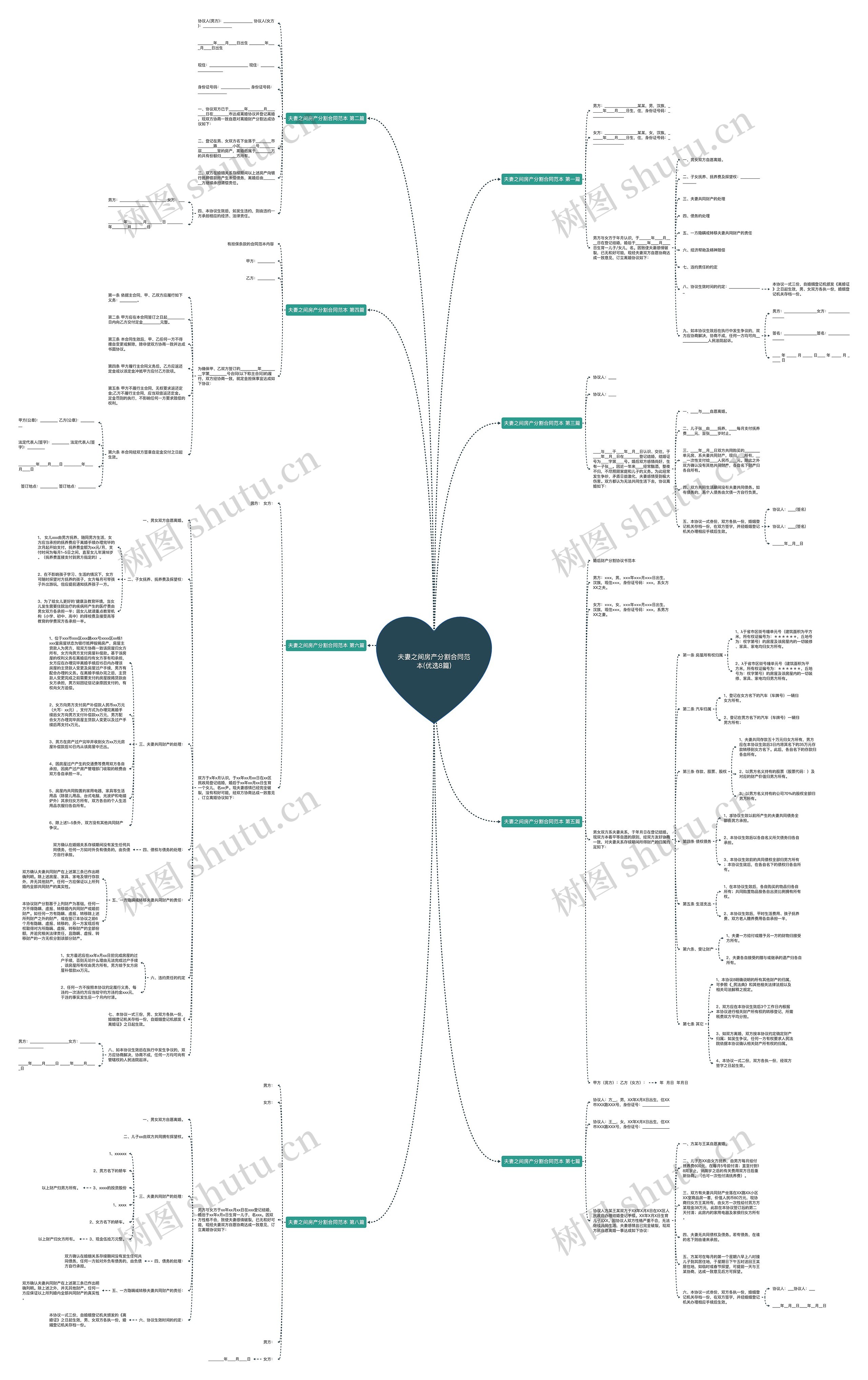 夫妻之间房产分割合同范本(优选8篇) 夫妻之间房产分割合同范本(优选8篇)