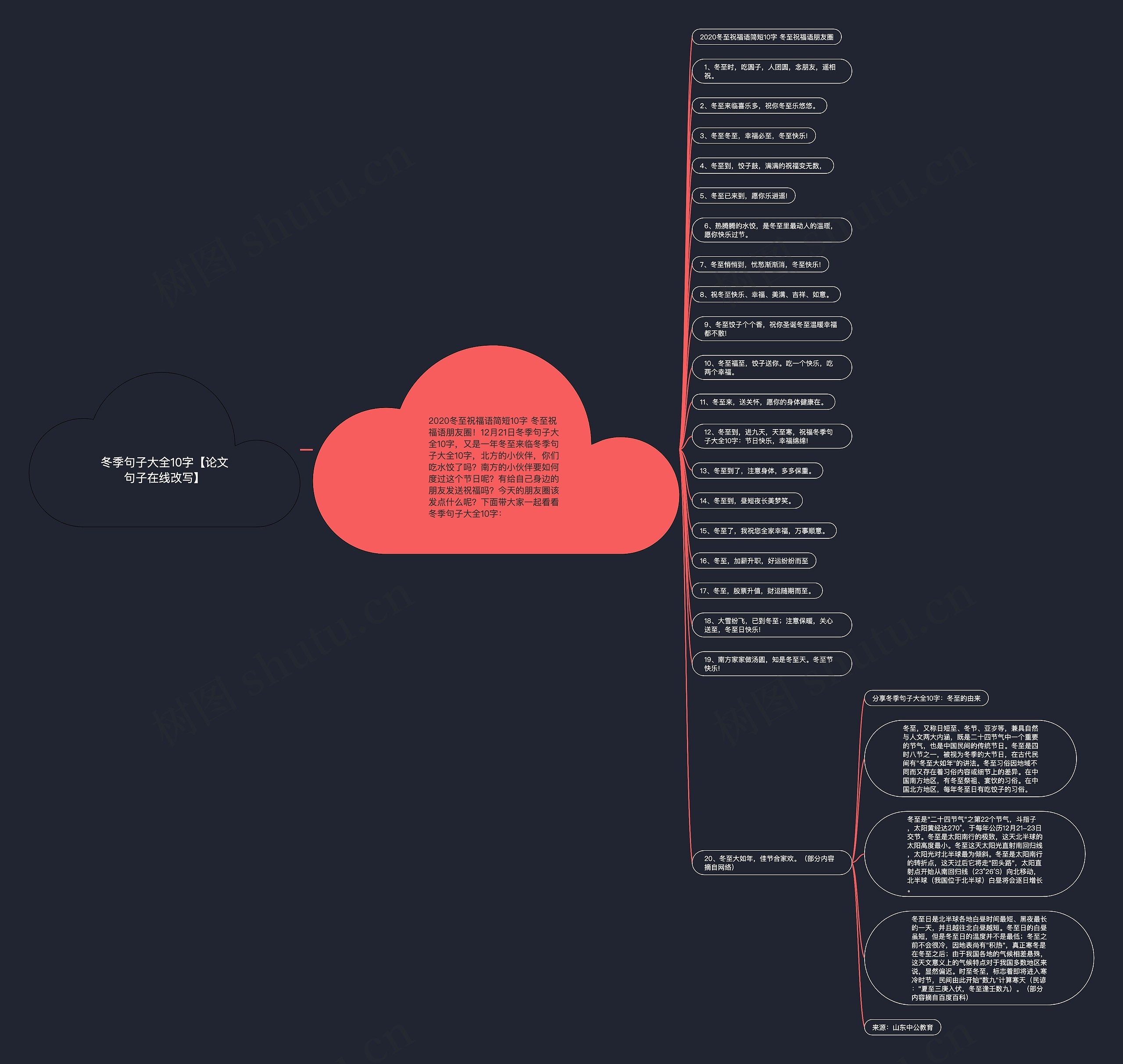 冬季句子大全10字【论文句子在线改写】思维导图