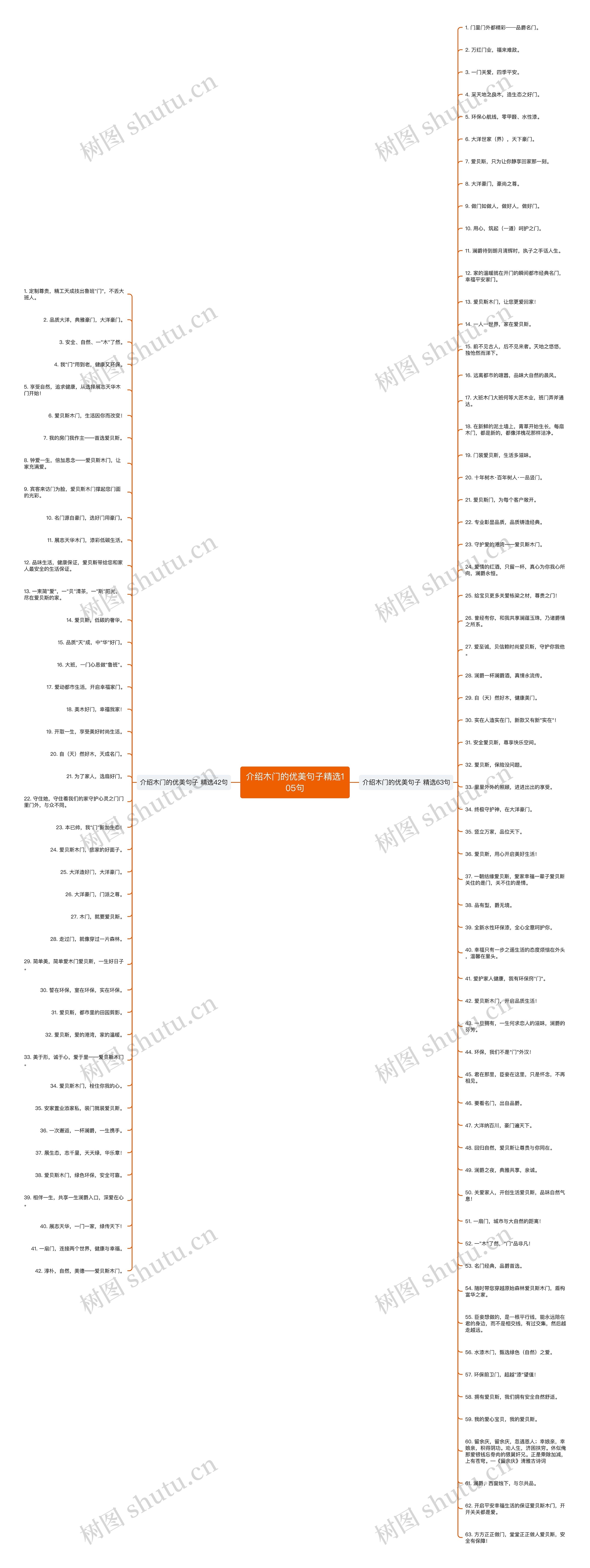 介绍木门的优美句子精选105句 介绍木门的优美句子精选105句